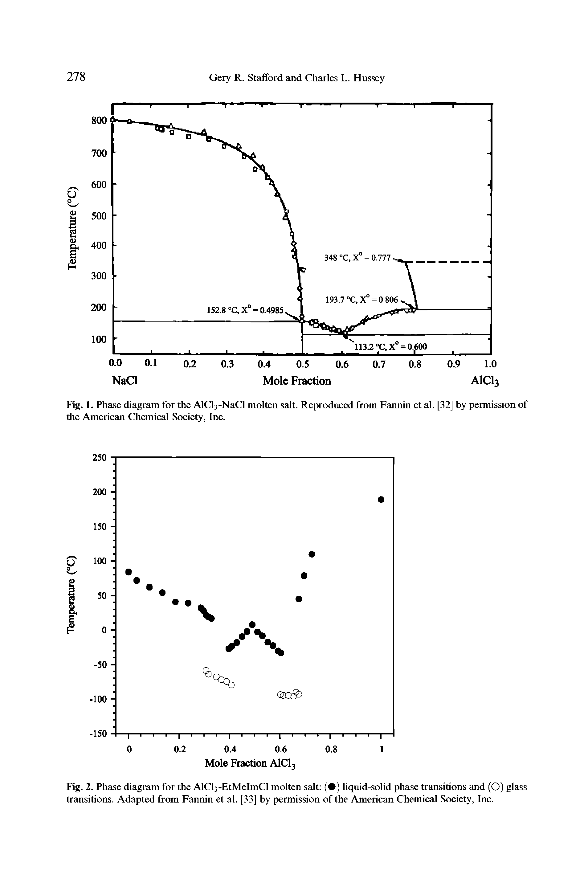 Fig. 1. Phase diagram for the AlCl3-NaCl molten salt. Reproduced from Fannin et al. [32] by permission of the American Chemical Society, Inc.