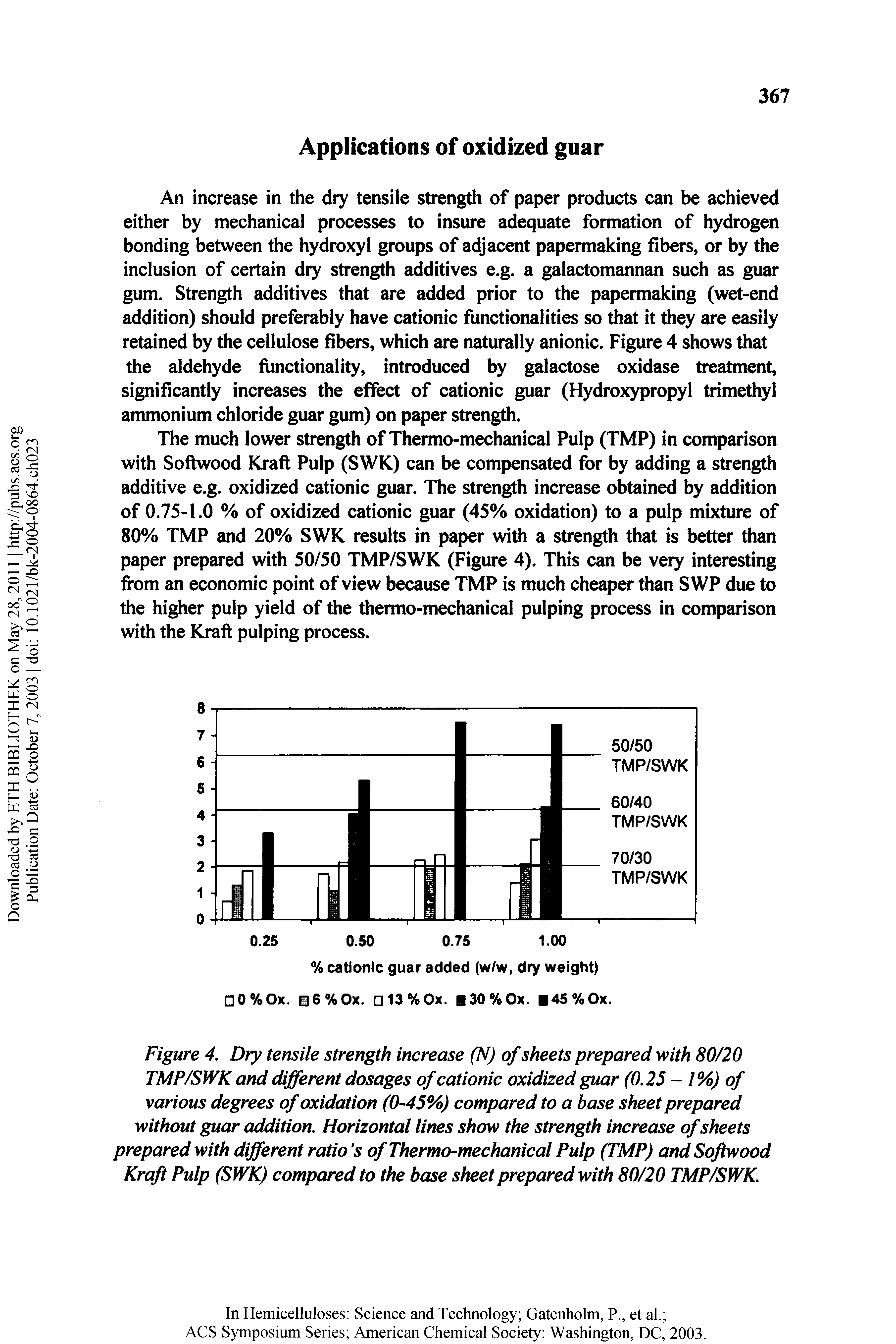 Figure 4. Dry tensile strength increase (N) of sheets prepared with 80/20 TMP/SWK and different dosages of cationic oxidized guar (0,25 - 1%) of various degrees of oxidation (0-45%) compared to a base sheet prepared without guar addition. Horizontal lines show the strength increase of sheets prepared with different ratio s of Thermo-mechanical Pulp (TMP) and Softwood Kraft Pulp (SWK) compared to the base sheet prepared with 80/20 TMP/SWK.