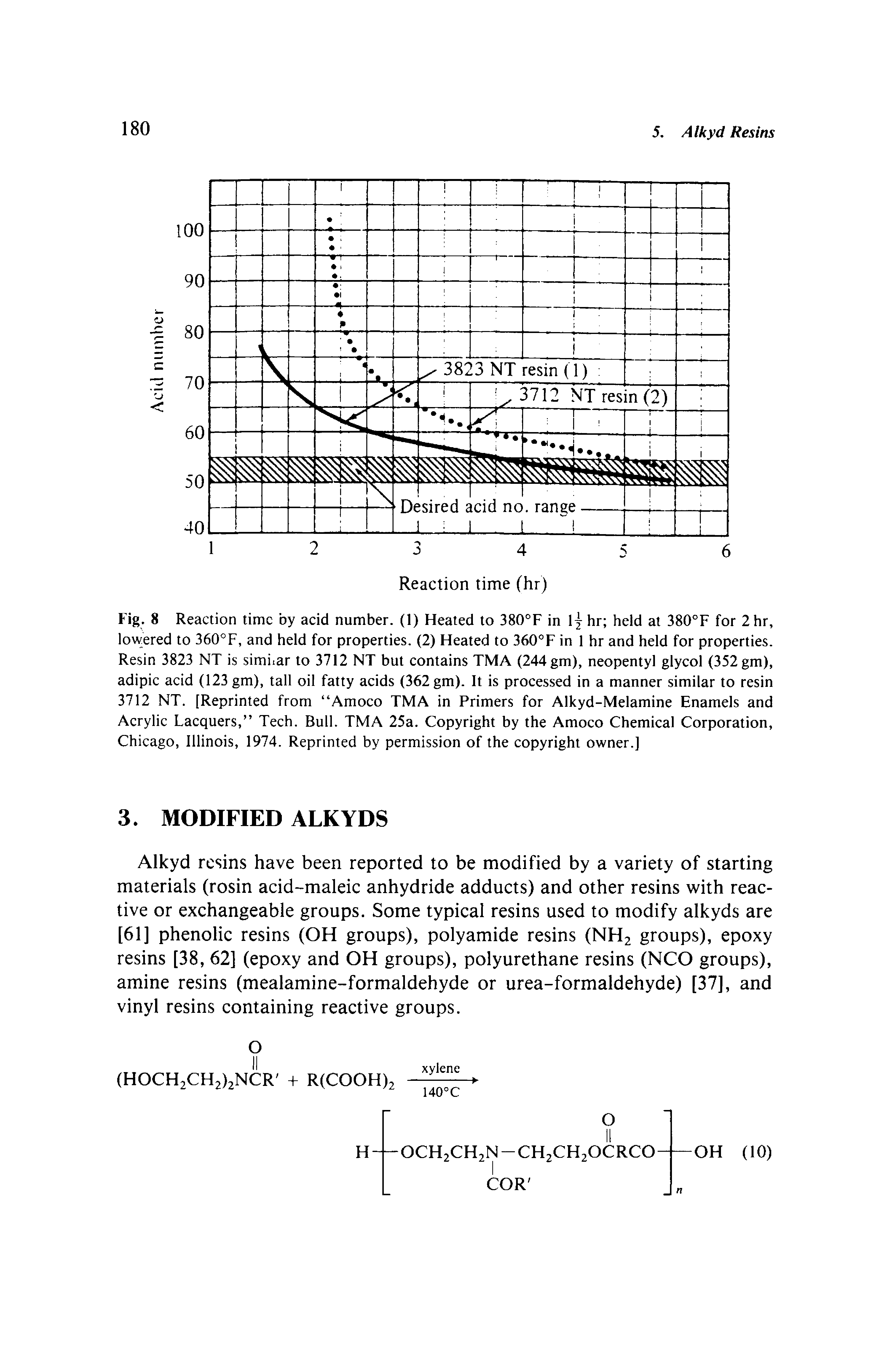 Fig. 8 Reaction time by acid number. (1) Heated to 380°F in ly hr held at 380°F for 2 hr, lowered to 360 F, and held for properties. (2) Heated to 360 F in 1 hr and held for properties. Resin 3823 NT is similar to 3712 NT but contains TMA (244 gm), neopentyl glycol (352 gm), adipic acid (123 gm), tall oil fatty acids (362 gm). It is processed in a manner similar to resin 3712 NT. [Reprinted from Amoco TMA in Primers for Alkyd-Melamine Enamels and Acrylic Lacquers, Tech. Bull. TMA 25a. Copyright by the Amoco Chemical Corporation, Chicago, Illinois, 1974. Reprinted by permission of the copyright owner.]...