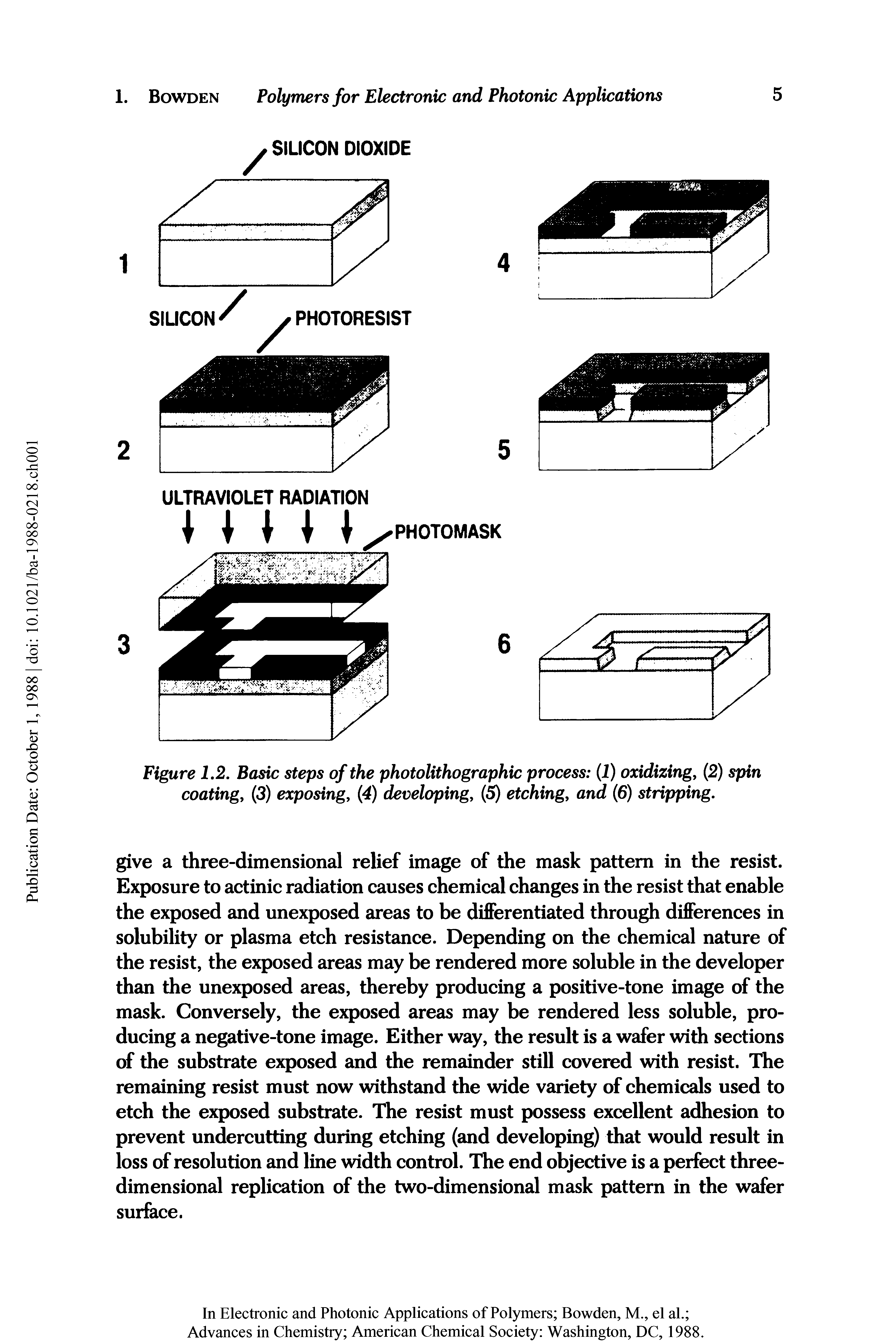 Figure 1.2. Basic steps of the photolithographic process (J) oxidizing, (2) spin coating, (3) exposing, 4) developing, etching, and (6) stripping.