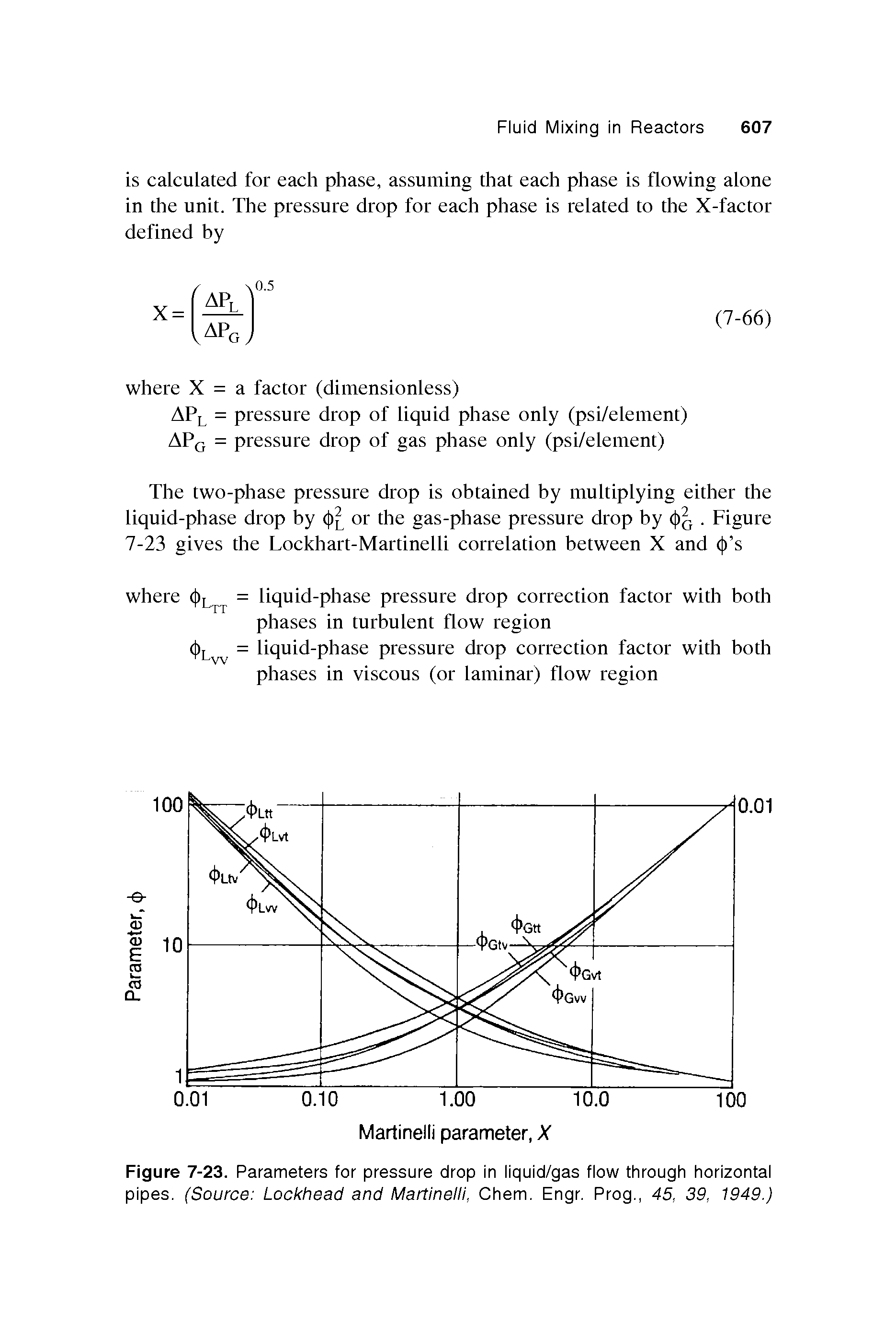 Figure 7-23. Parameters for pressure drop in liquid/gas flow through horizontal pipes. (Source Lockheed and Martinelli, Chem. Engr. Prog., 45, 39, 1949.)...