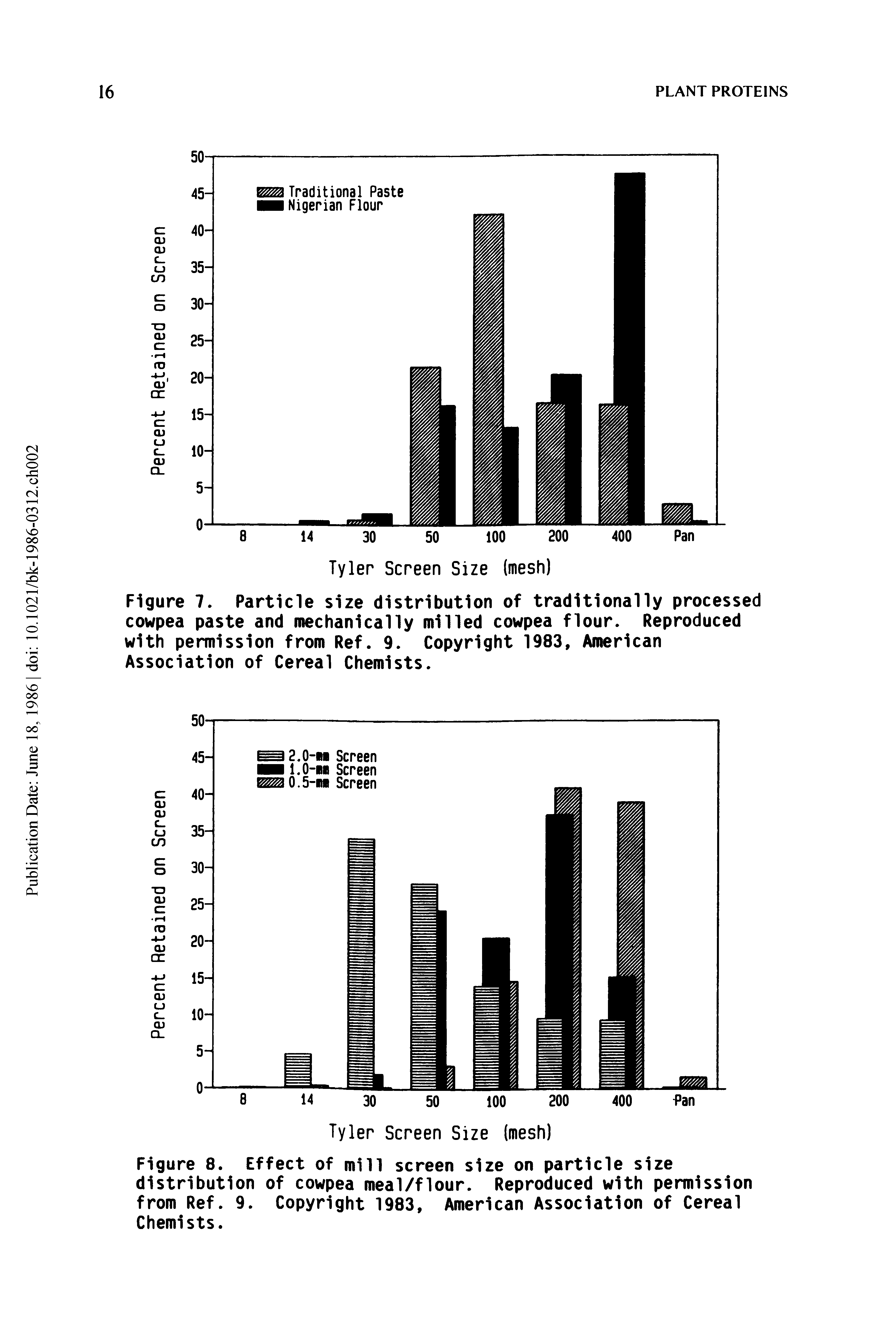 Figure 8. Effect of mill screen size on particle size distribution of cowpea meal/flour. Reproduced with permission from Ref. 9. Copyright 1983, American Association of Cereal Chemists.
