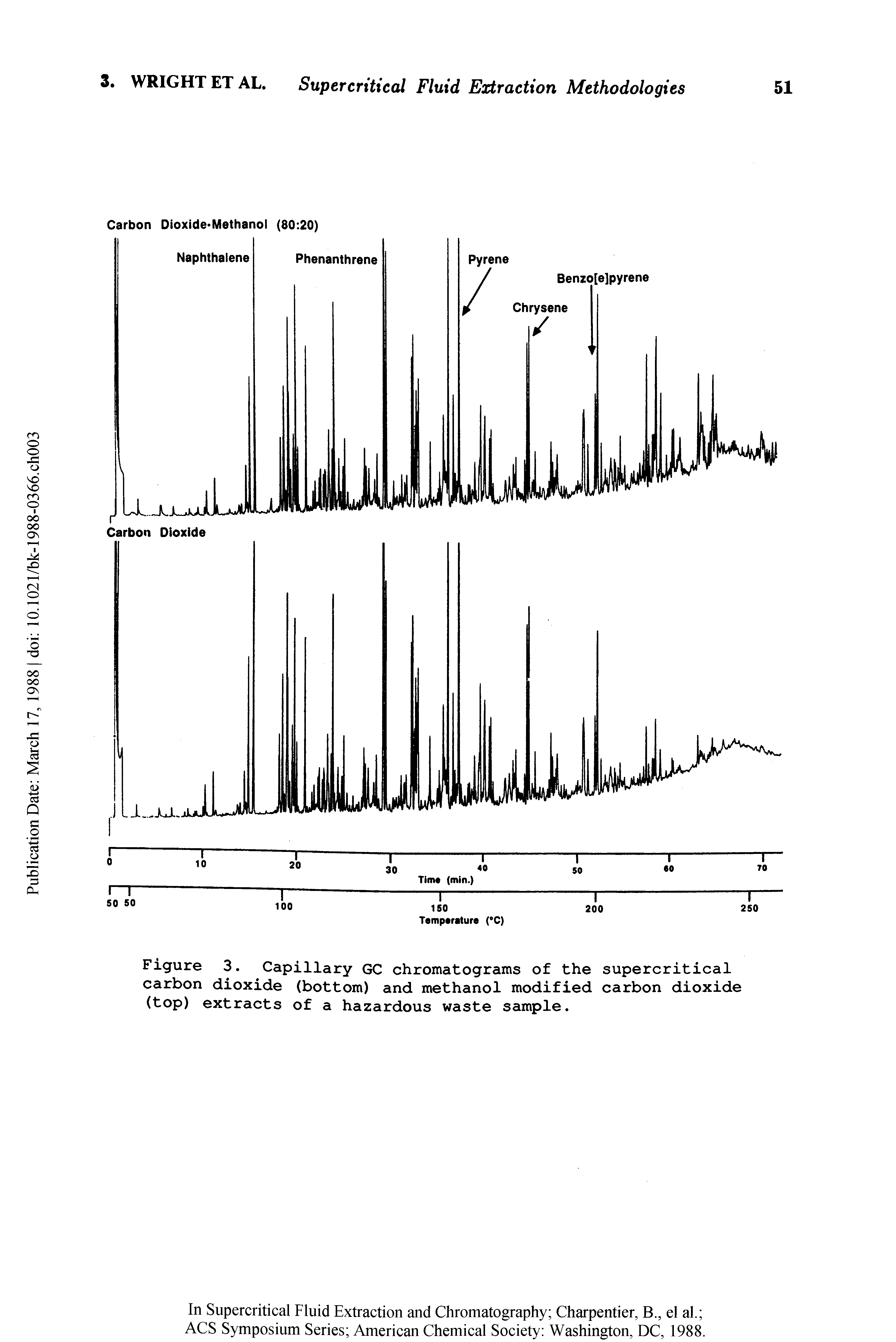 Figure 3. Capillary GC chromatograms of the supercritical carbon dioxide (bottom) and methanol modified carbon dioxide (top) extracts of a hazardous waste sample.