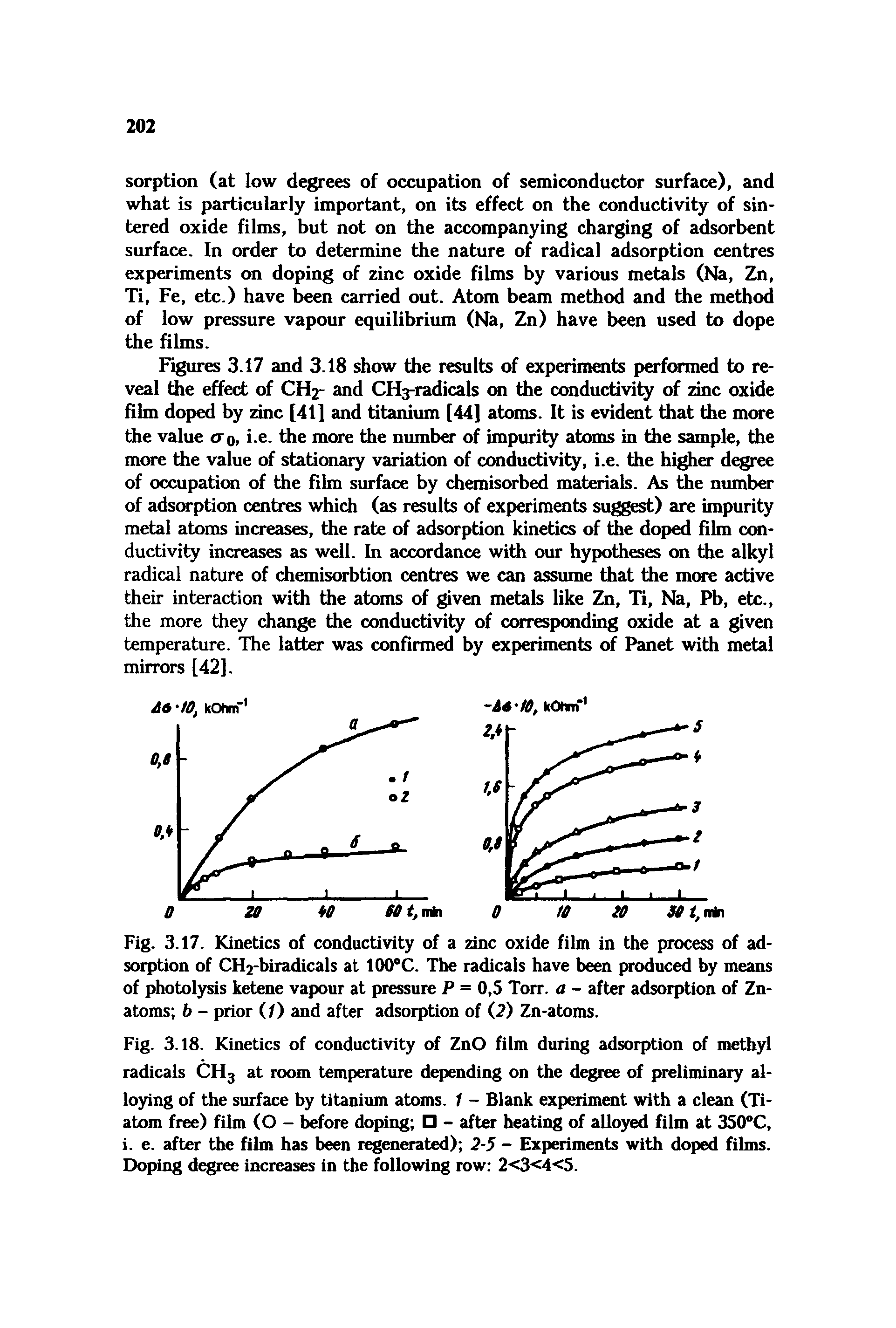 Fig. 3.18. Kinetics of conductivity of ZnO film during adsorption of methyl radicals CH3 at room temperature depending on the degree of preliminary alloying of the surface by titanium atoms. 1 - Blank experiment with a clean (Ti-atom free) film (O - before doping - after heating of alloyed film at 350 C, i. e. after the film has been regenerated) 2-5 - Experiments with doped films. Doping degree increases in the following row 2<3<4<5.
