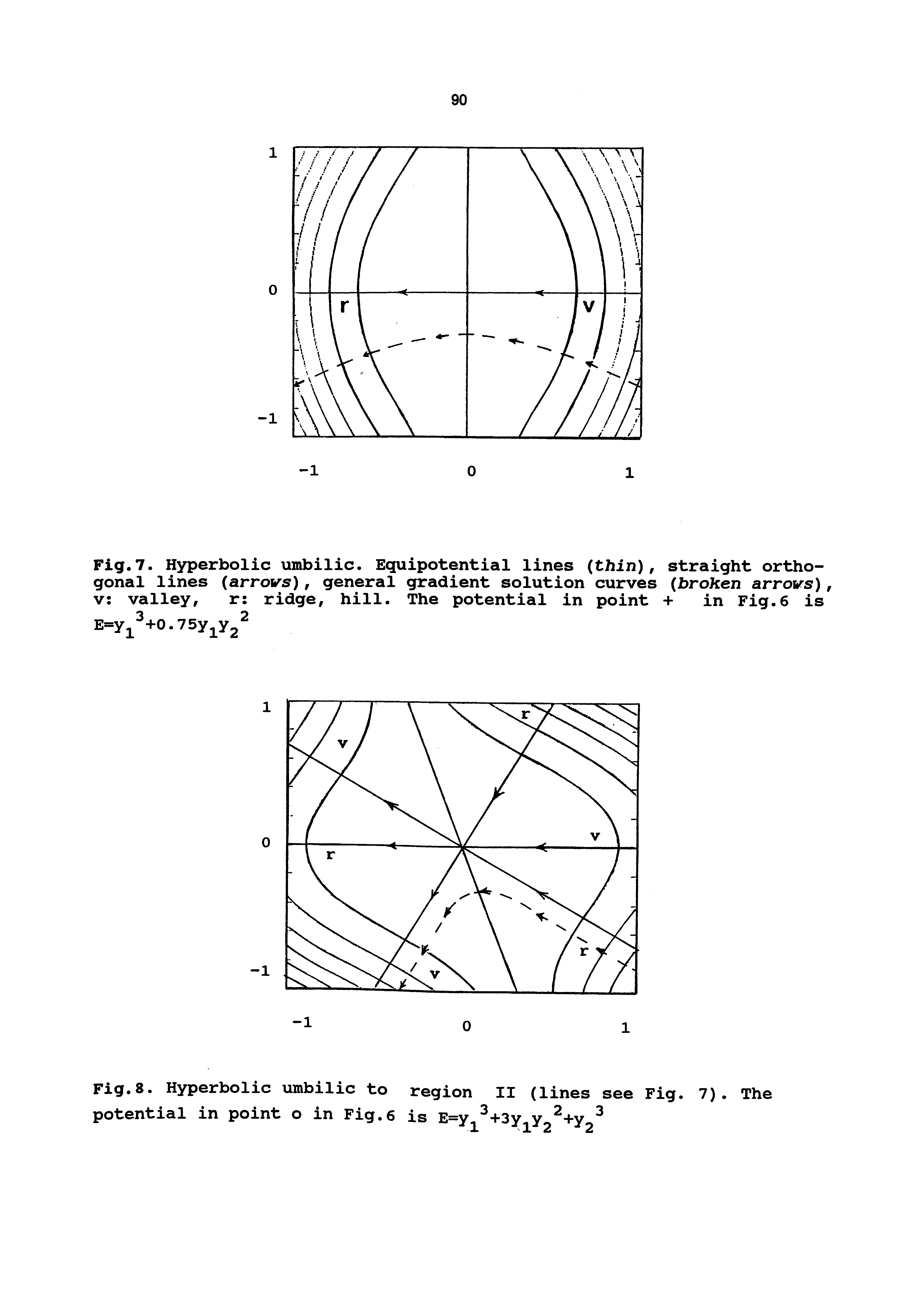 Fig.7. Hyperbolic umbilic. Equipotential lines (thin), straight orthogonal lines (arrows), general gradient solution curves (broKen arrows), v valley, r ridge, hill. The potential in point + in Fig.6 is...