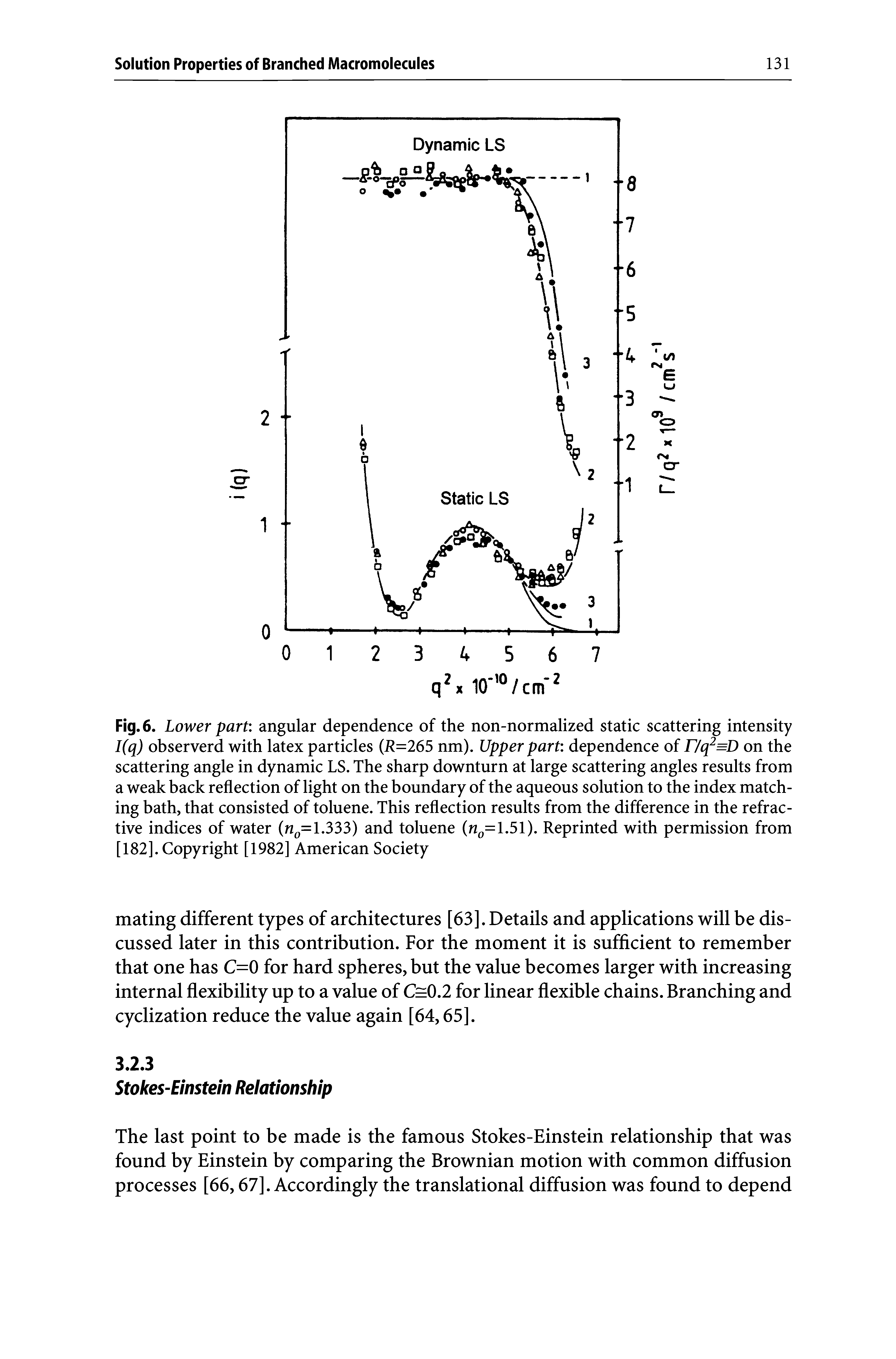 Fig. 6. Lower part angular dependence of the non-normalized static scattering intensity I(q) observerd with latex particles (R=265 nm). Upper part dependence of r/q =D on the scattering angle in dynamic LS. The sharp downturn at large scattering angles results from a weak back reflection of light on the boundary of the aqueous solution to the index matching bath, that consisted of toluene. This reflection results from the difference in the refractive indices of water (n = 1.333) and toluene (n =1.51). Reprinted with permission from [182]. Copyright [1982] American Society...