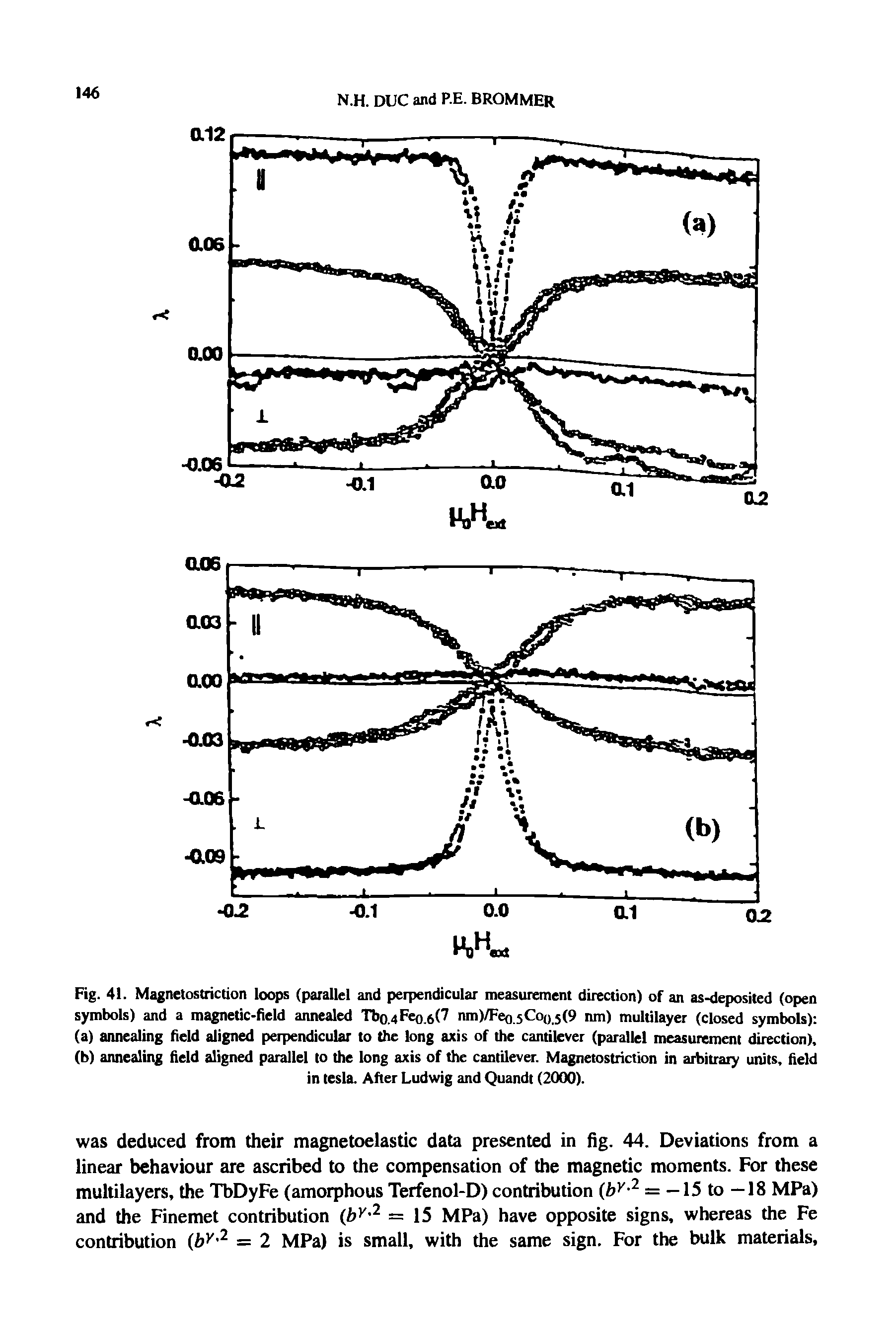 Fig. 41. Magnetostriction loops (parallel and perpendicular measurement direction) of an as-deposited (open symbols) and a magnetic-field annealed Tbo.4Feo.6(7 nm)/Feo 5C00 5(9 nm) multilayer (closed symbols) ...