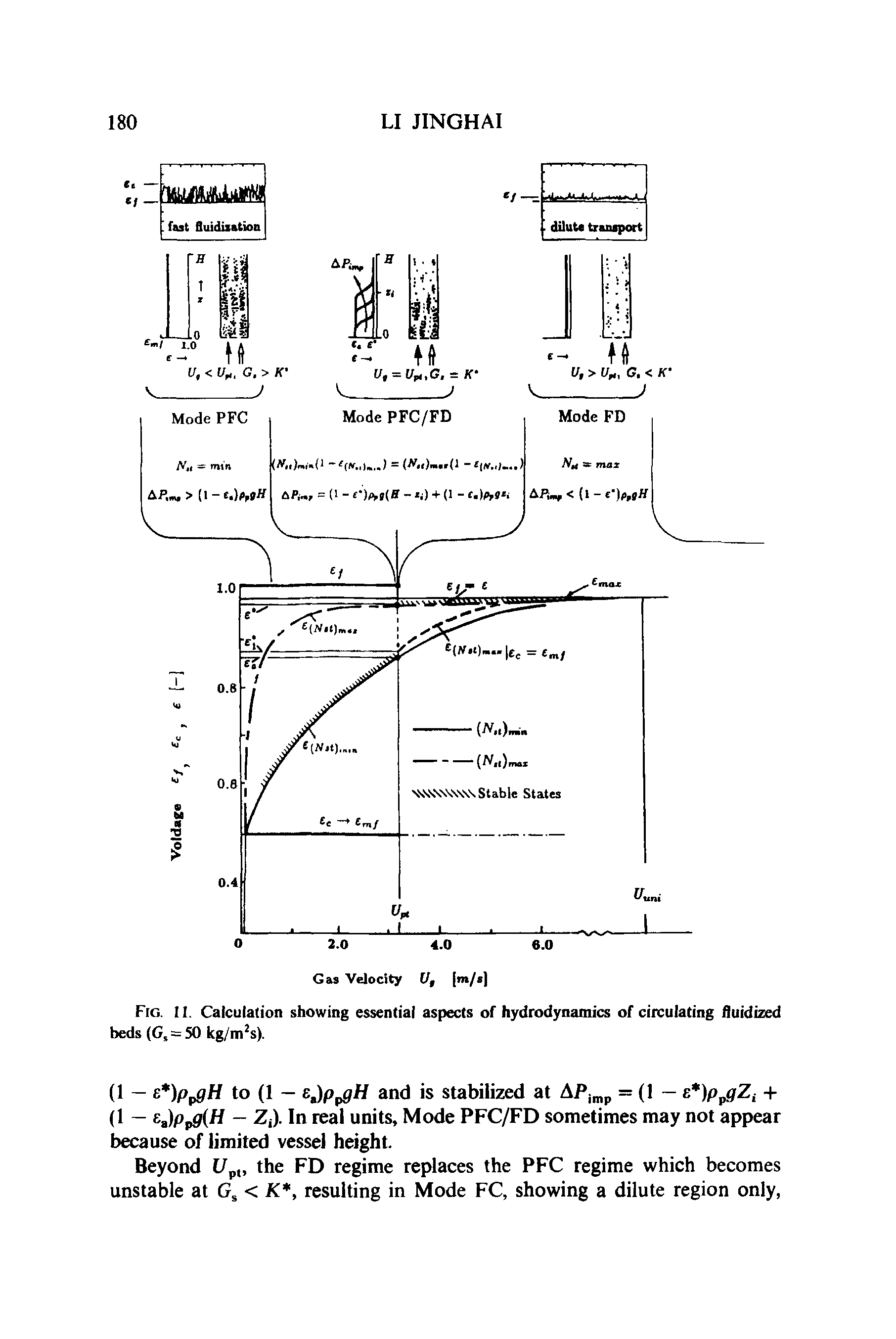 Fig. 11. Calculation showing essential aspects of hydrodynamics of circulating fluidized beds (Gs = 50 kg/m2s).