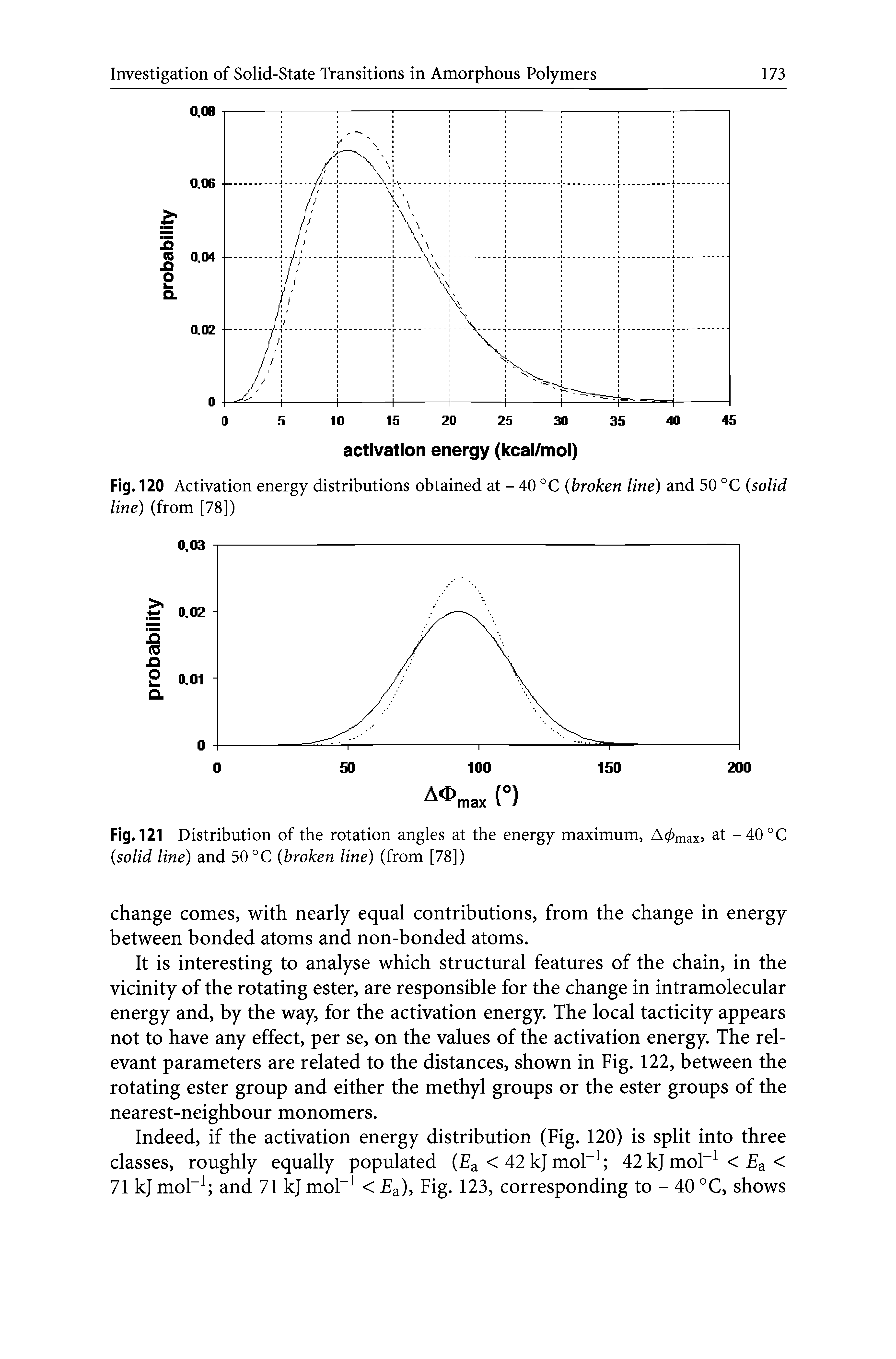Fig. 120 Activation energy distributions obtained at - 40 °C (broken line) and 50 °C (solid line) (from [78])...