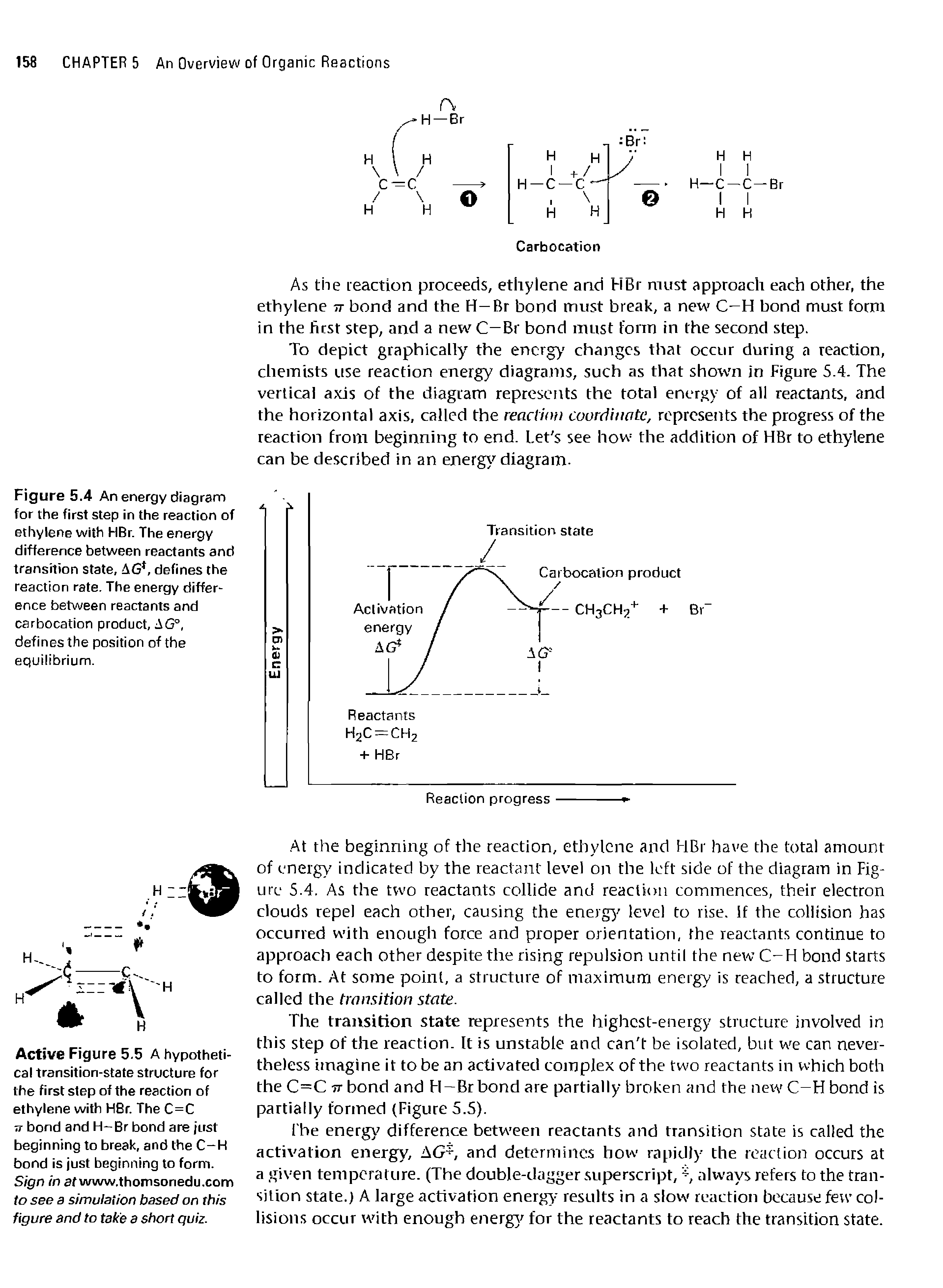 Figure 5.4 An energy diagram for the first step in the reaction of ethylene with HBr. The energy difference between reactants and transition state, AG, defines the reaction rate. The energy difference between reactants and carbocation product, AG°, defines the position of the equilibrium.