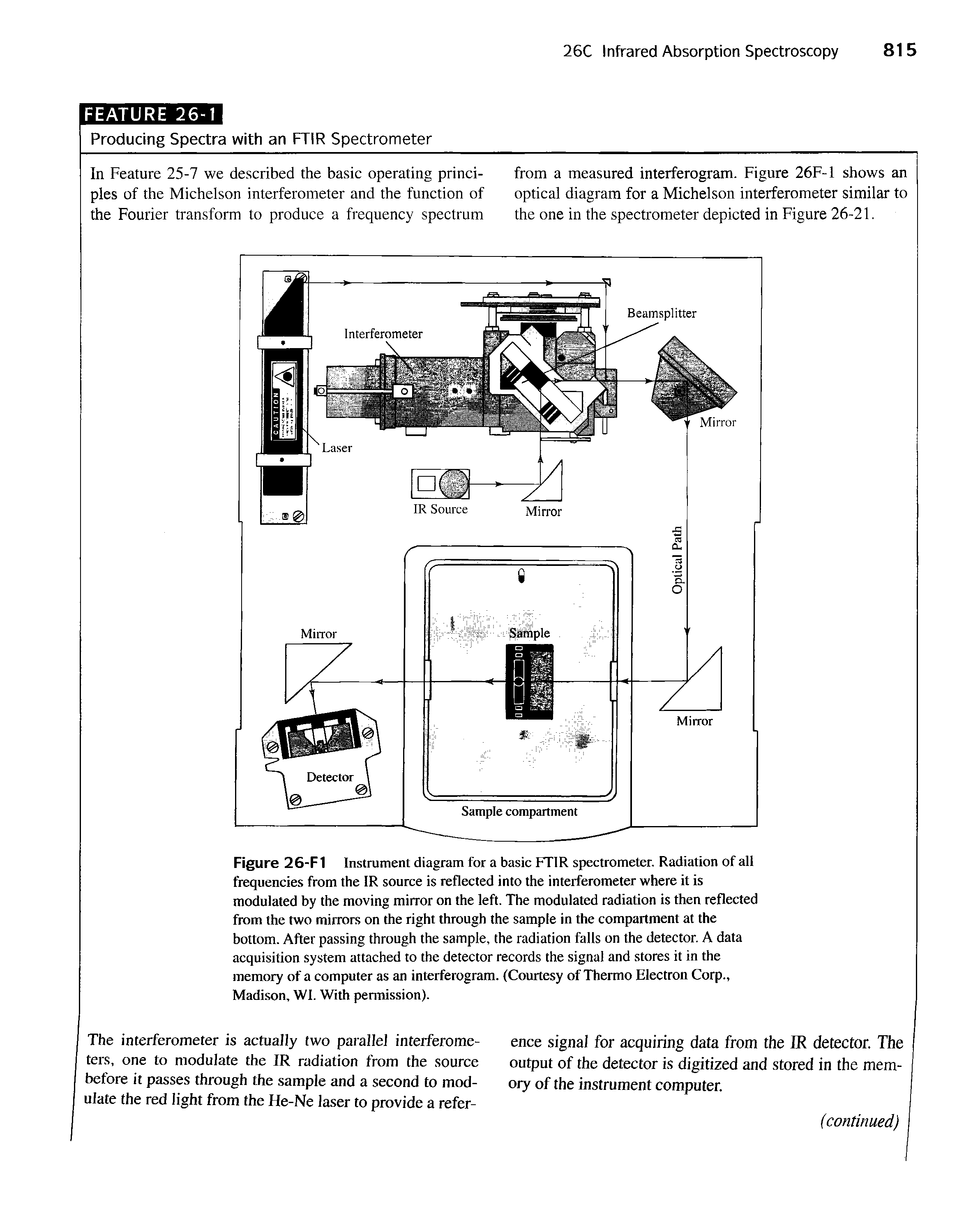 Figure 26-F1 Instrument diagram for a basic FTIR spectrometer. Radiation of all frequencies from the IR source is reflected into the interferometer where it is modulated by the moving mirror on the left. The modulated radiation is then reflected from the two mirrors on the right through the sample in the compartment at the bottom. After passing through the sample, the radiation falls on the detector. A data acquisition system attached to the detector records the signal and stores it in the memory of a computer as an interferogram. (Courtesy of Thermo Electron Corp., Madison, WI. With permission).
