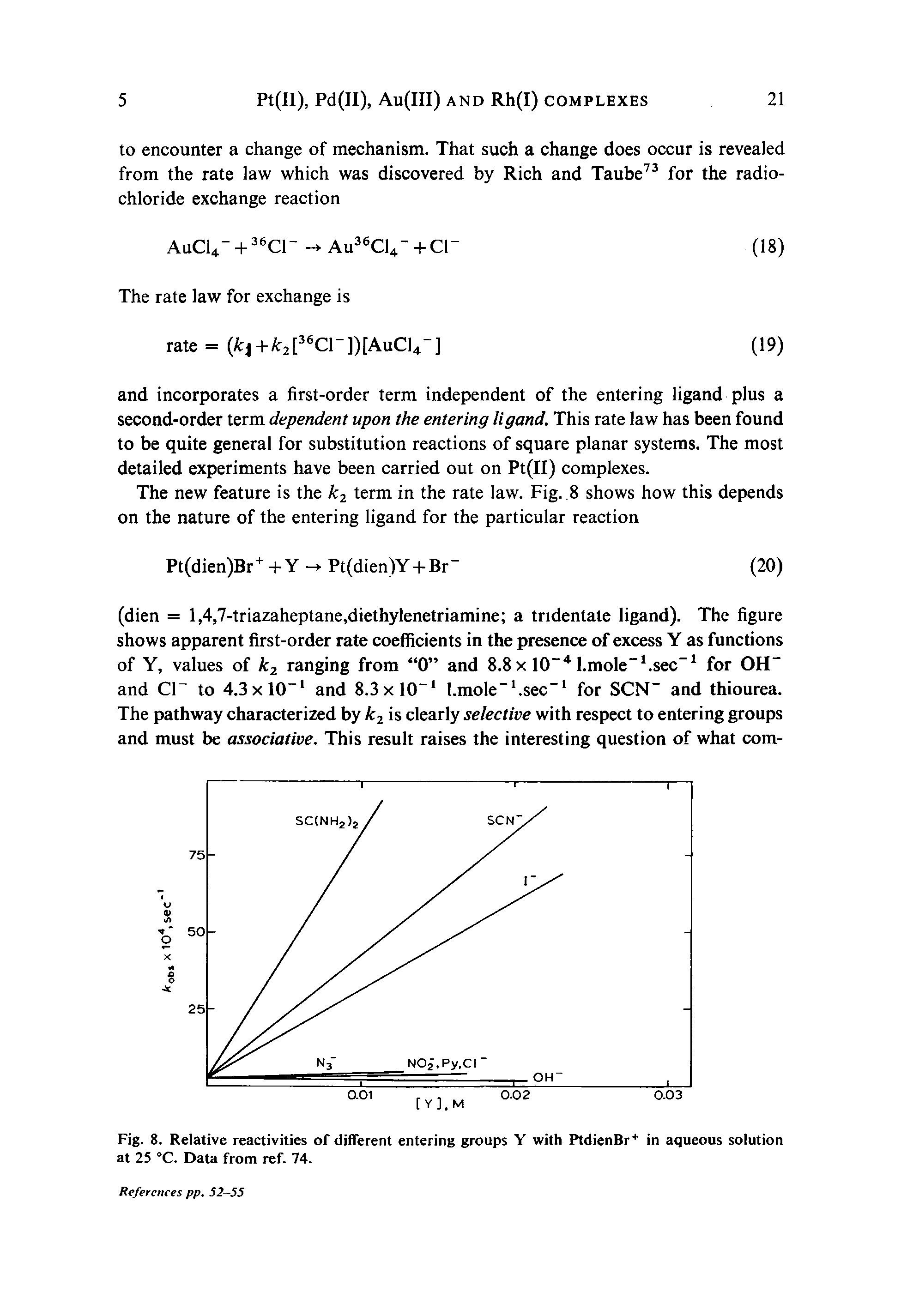 Fig. 8. Relative reactivities of different entering groups Y with PtdienBr in aqueous solution at 25 °C. Data from ref. 74.