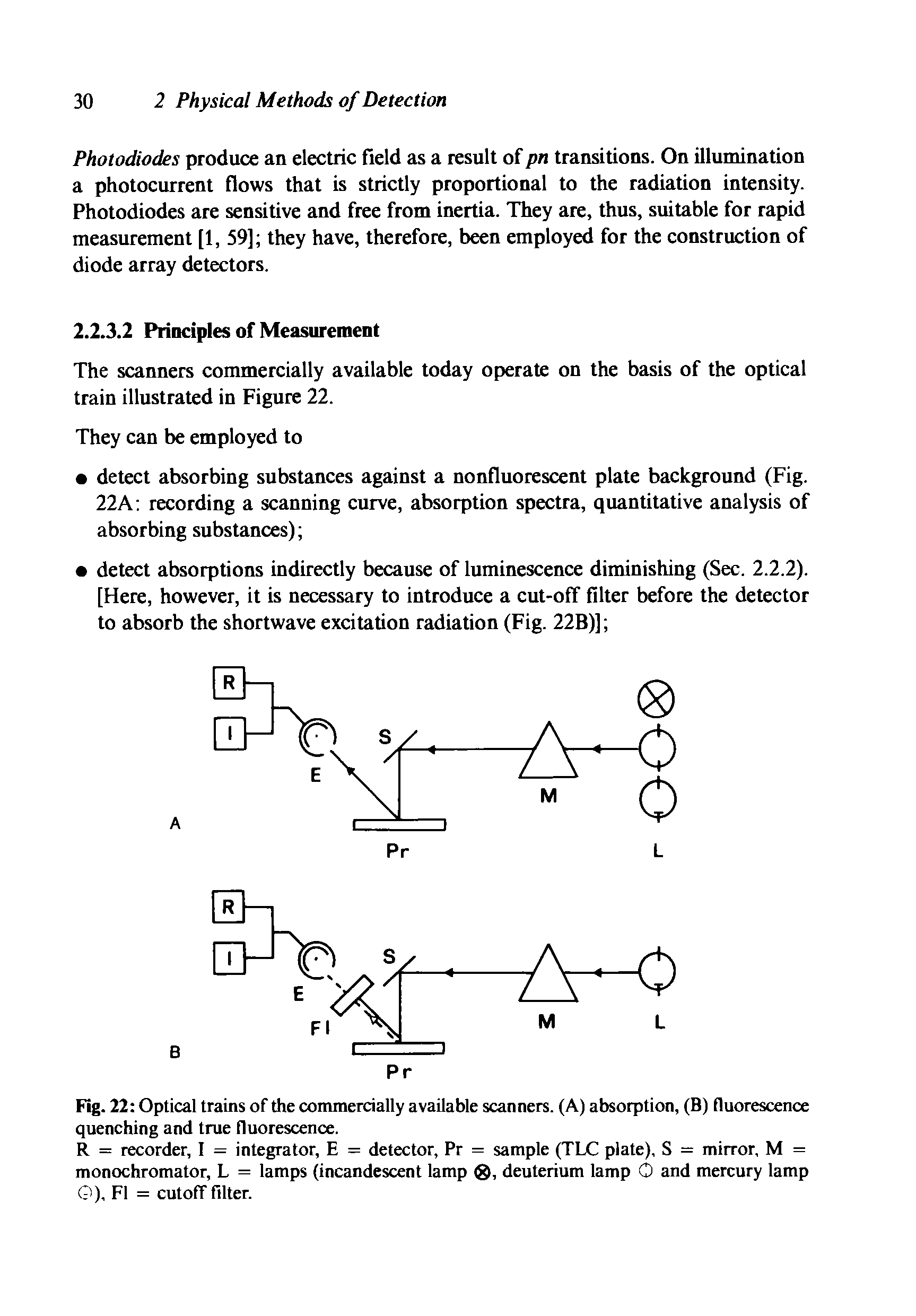 Fig. 22 Optical trains of the commercially available scanners. (A) absorption, (B) fluorescence quenching and true fluorescence.