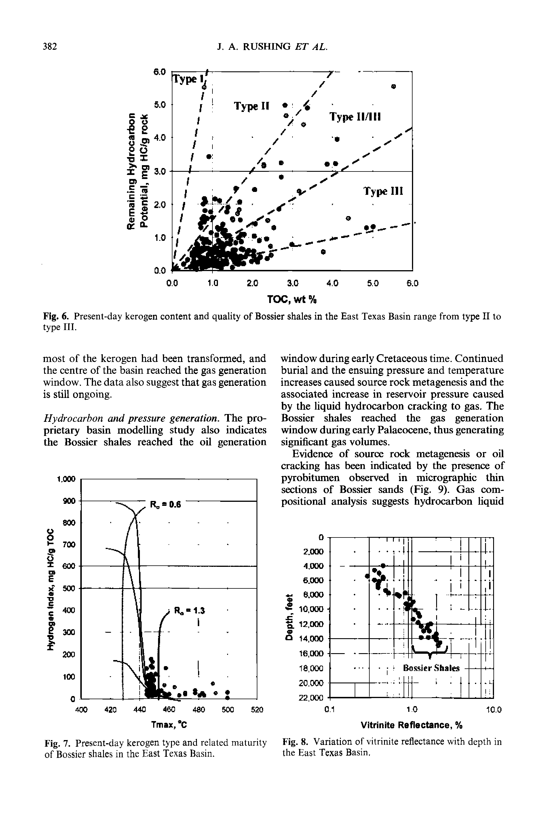 Fig. 8. Variation of vitrinite reflectance with depth in the East Texas Basin.