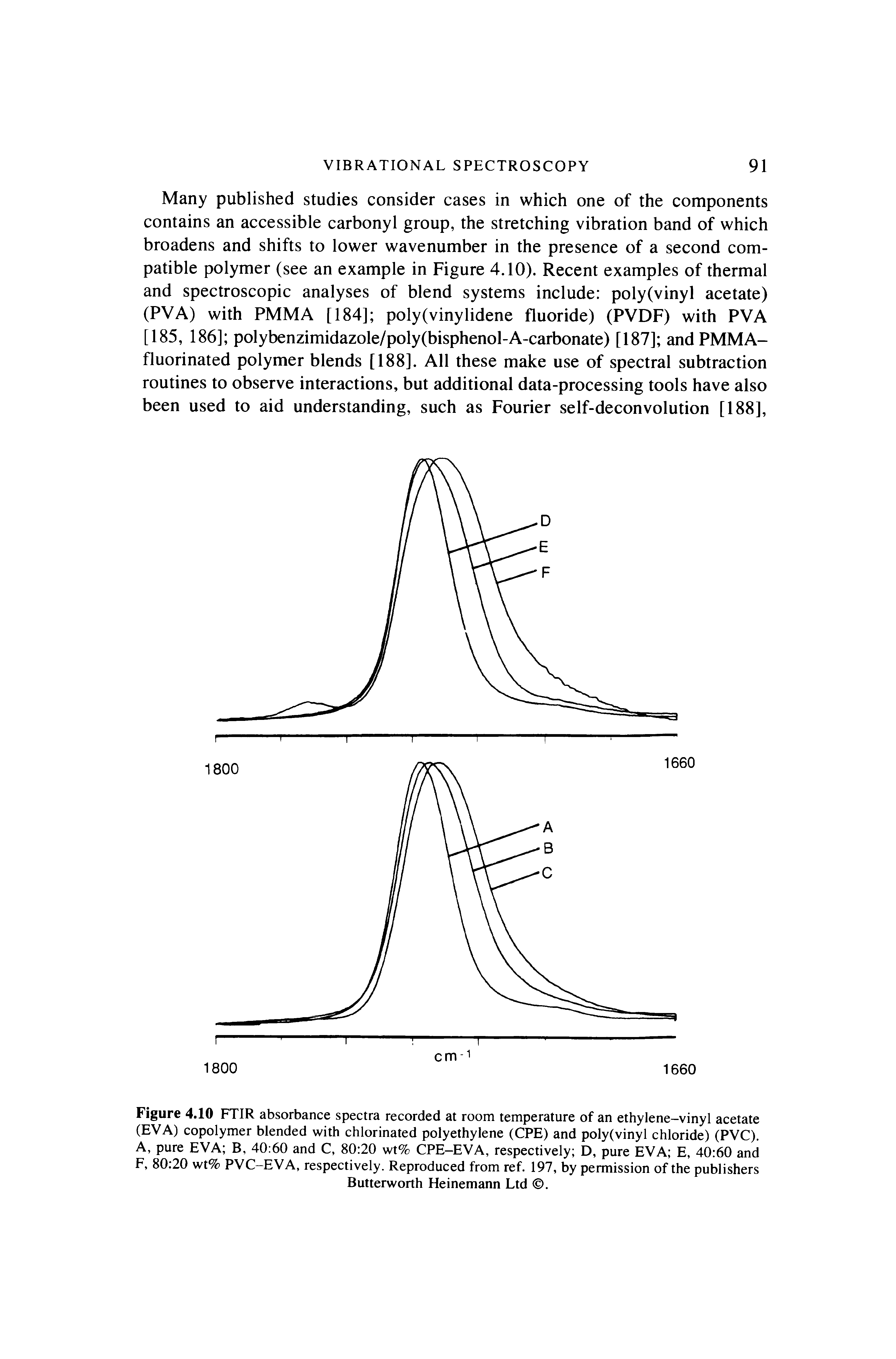Figure 4.10 FTIR absorbance spectra recorded at room temperature of an ethylene-vinyl acetate (EVA) copolymer blended with chlorinated polyethylene (CPE) and poly(vinyl chloride) (PVC). A, pure EVA B, 40 60 and C, 80 20 wt% CPE-EVA, respectively D, pure EVA E, 40 60 and F, 80 20 wt% PVC-EVA, respectively. Reproduced from ref. 197, by permission of the publishers Butterworth Heinemann Ltd .