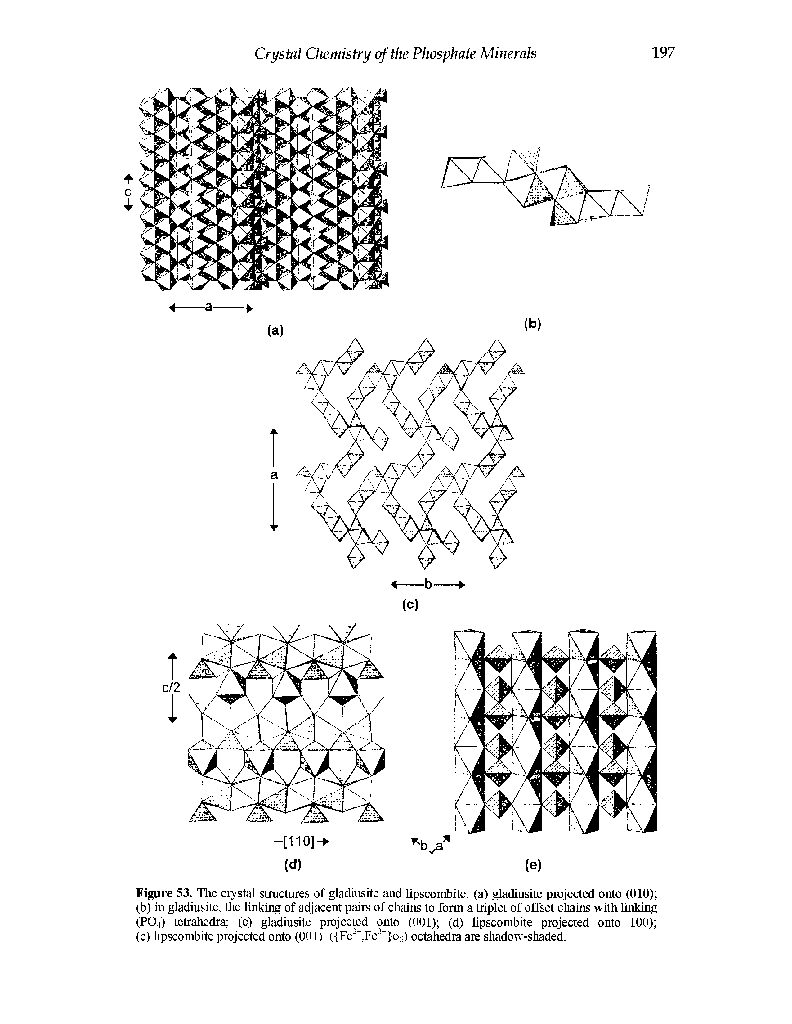 Figure 53. The crystal structures of gladiusite and lipscombite (a) gladiusite projected onto (010) (b) in gladiusite, the linking of adjacent pairs of chains to form a triplet of offset chains with Unking (PO4) tetrahedra (c) gladiusite projected onto (001) (d) lipscombite projected onto 100) (e) lipscombite projected onto (001). ( Fe, Fe c )6) octahedra are shadow-shaded.