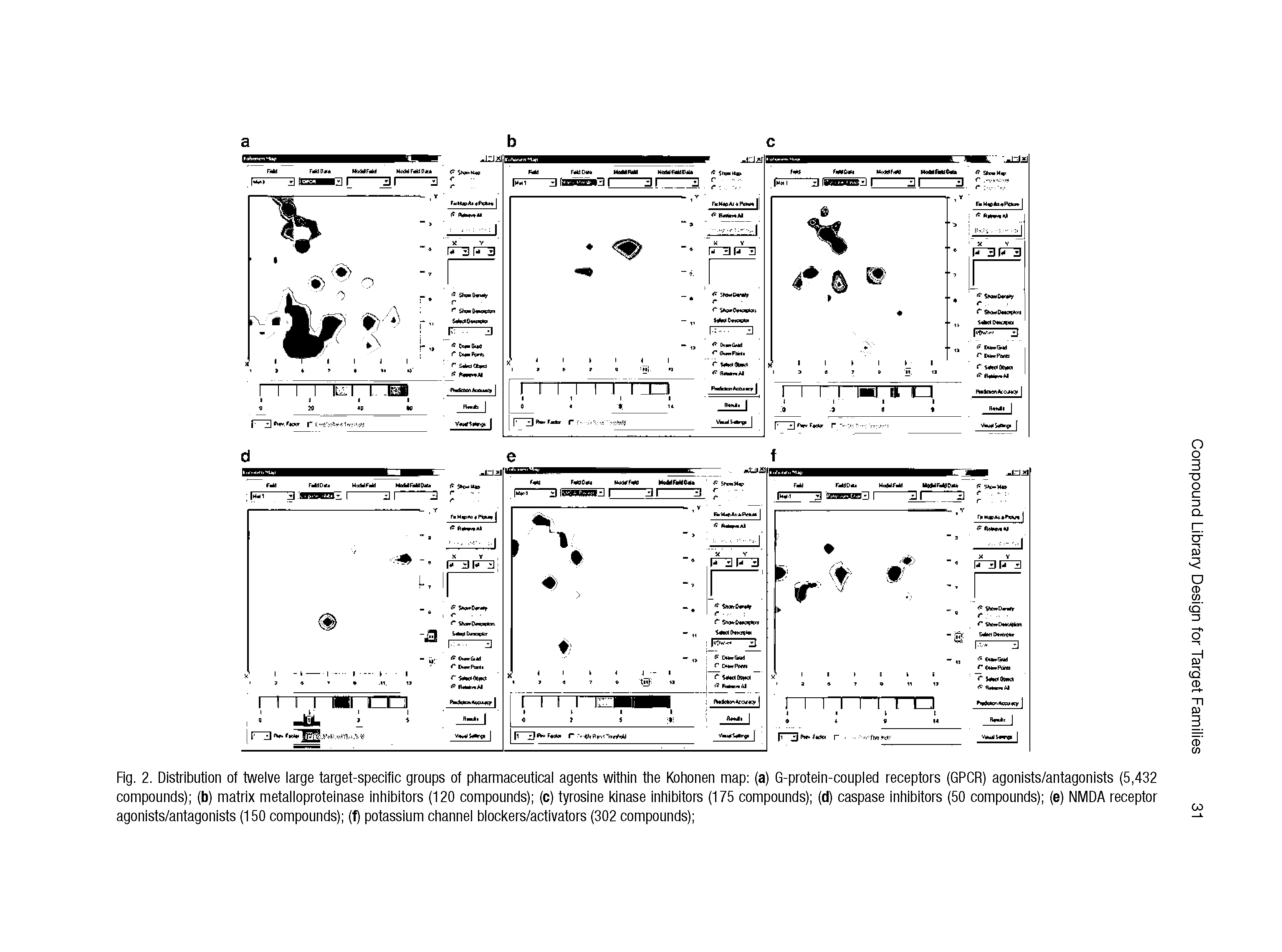 Fig. 2. Distribution of twelve large target-specific groups of pharmaceutical agents within the Kohonen map (a) G-protein-coupled receptors (GPCR) agonists/antagonists (5,432 compounds) (b) matrix metalloproteinase inhibitors (120 compounds) (c) tyrosine kinase inhibitors (175 compounds) (d) caspase inhibitors (50 compounds) (e) NMDA receptor agonists/antagonists (150 compounds) (f) potassium channel blockers/activators (302 compounds) ...