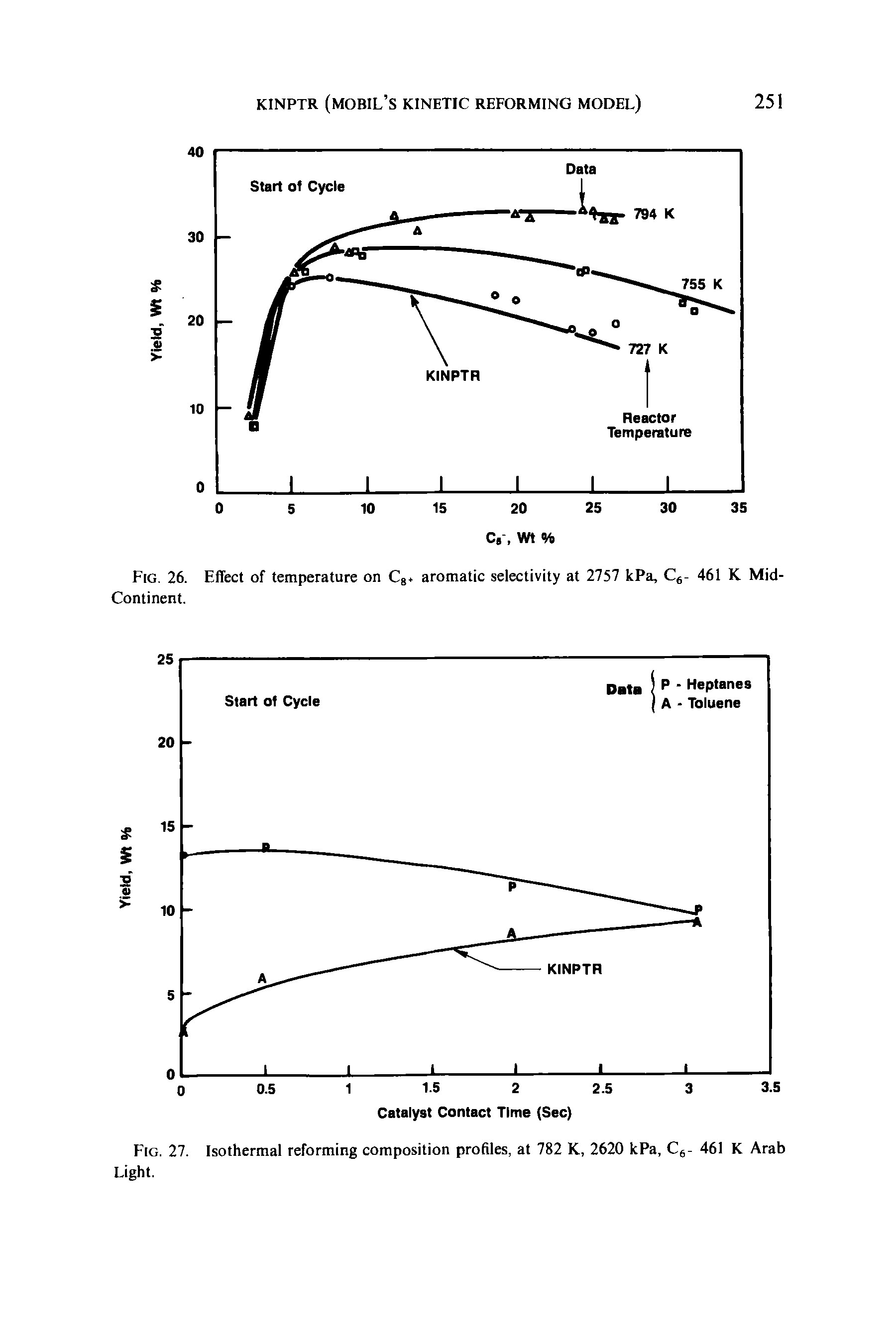 Fig. 27. Isothermal reforming composition profiles, at 782 K, 2620 kPa, C6- 461 K Arab Light.