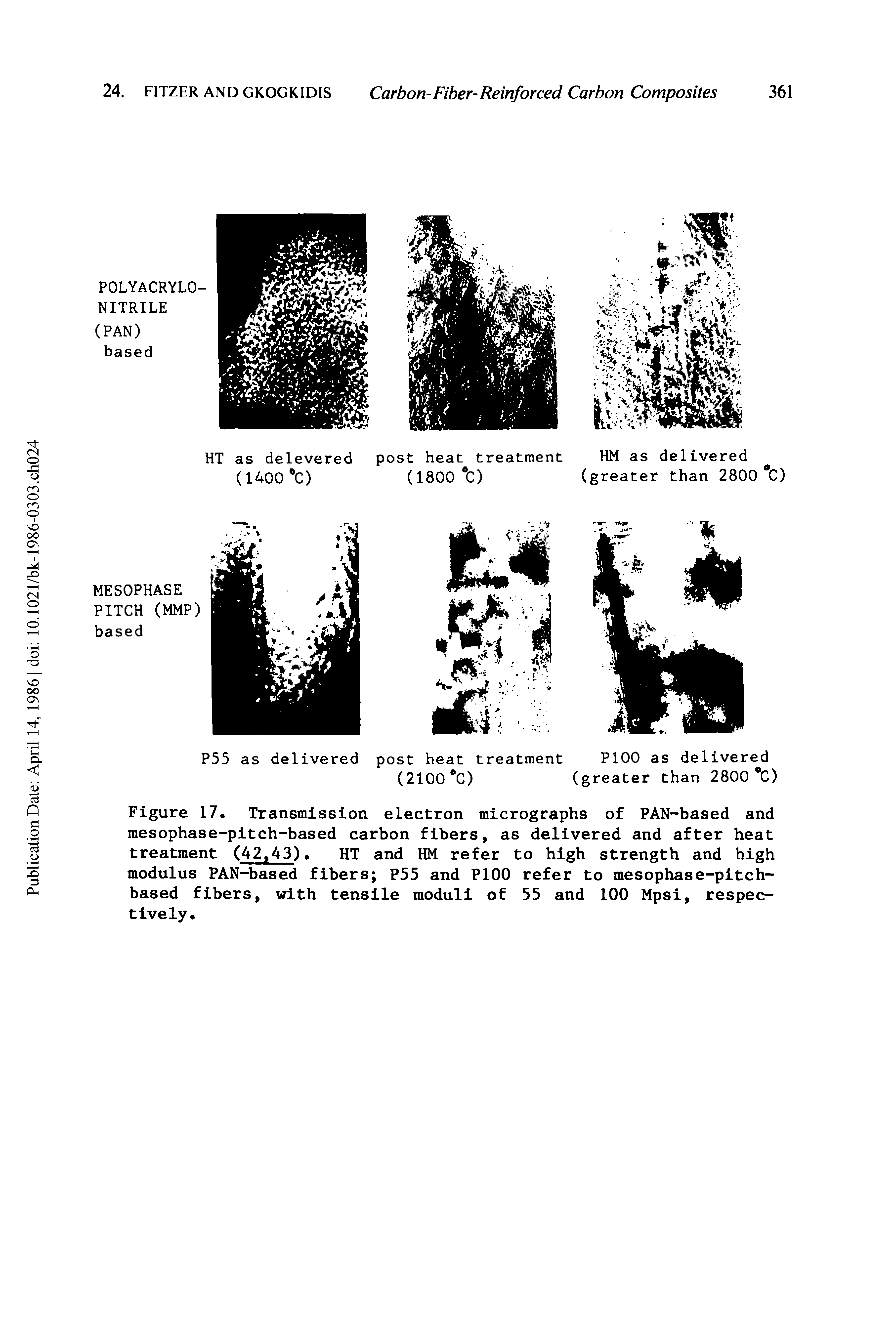 Figure 17. Transmission electron micrographs of PAN-based and mesophase-pitch-based carbon fibers, as delivered and after heat treatment (42,43). HT and HM refer to high strength and high modulus PAN-based fibers P55 and P100 refer to mesophase-pitch-based fibers, with tensile moduli of 55 and 100 Mpsi, respectively.