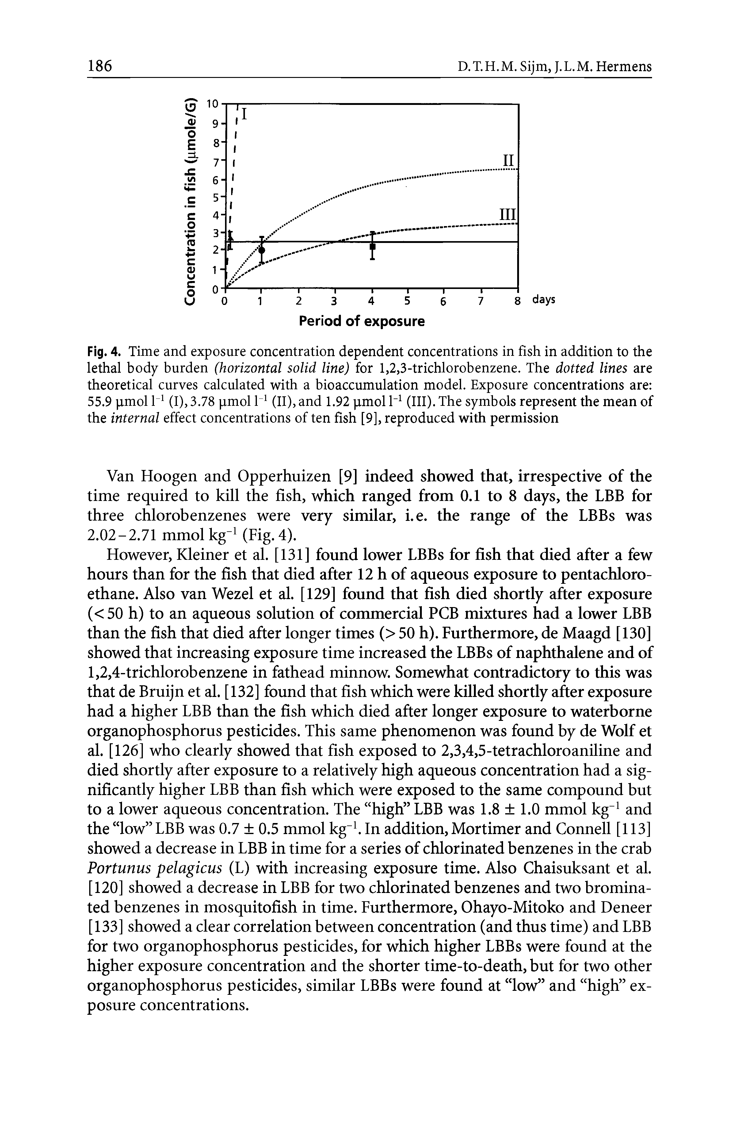 Fig. 4. Time and exposure concentration dependent concentrations in fish in addition to the lethal body burden (horizontal solid line) for 1,2,3-trichlorobenzene. The dotted lines are theoretical curves calculated with a bioaccumulation model. Exposure concentrations are 55.9 pmol 1 (I), 3.78 pmol (II), and 1.92 pmol (III). The symbols represent the mean of the internal effect concentrations of ten fish [9], reproduced with permission...