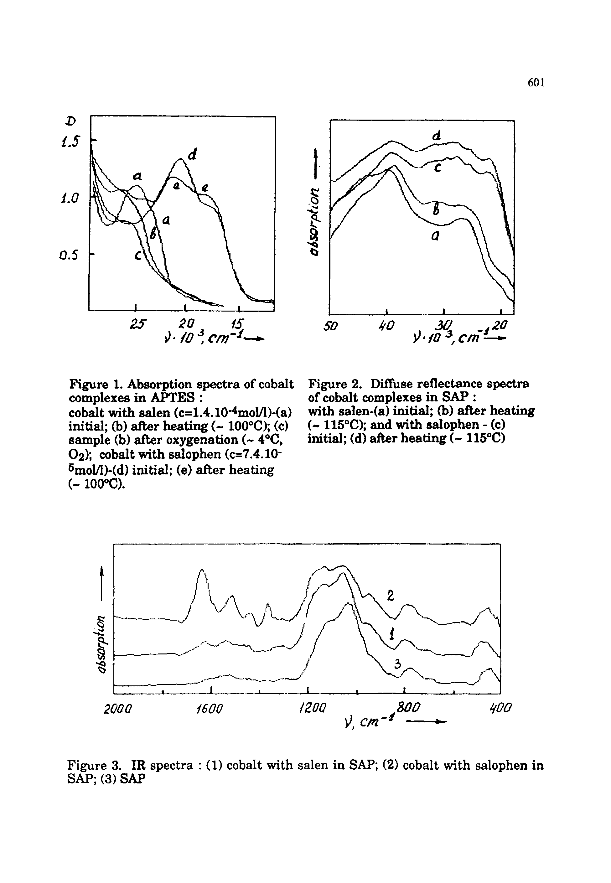 Figure 1. Absorption spectra of cobalt Figure 2. Diffuse reflectance spectra complexes in APTES of cobalt complexes in SAP ...