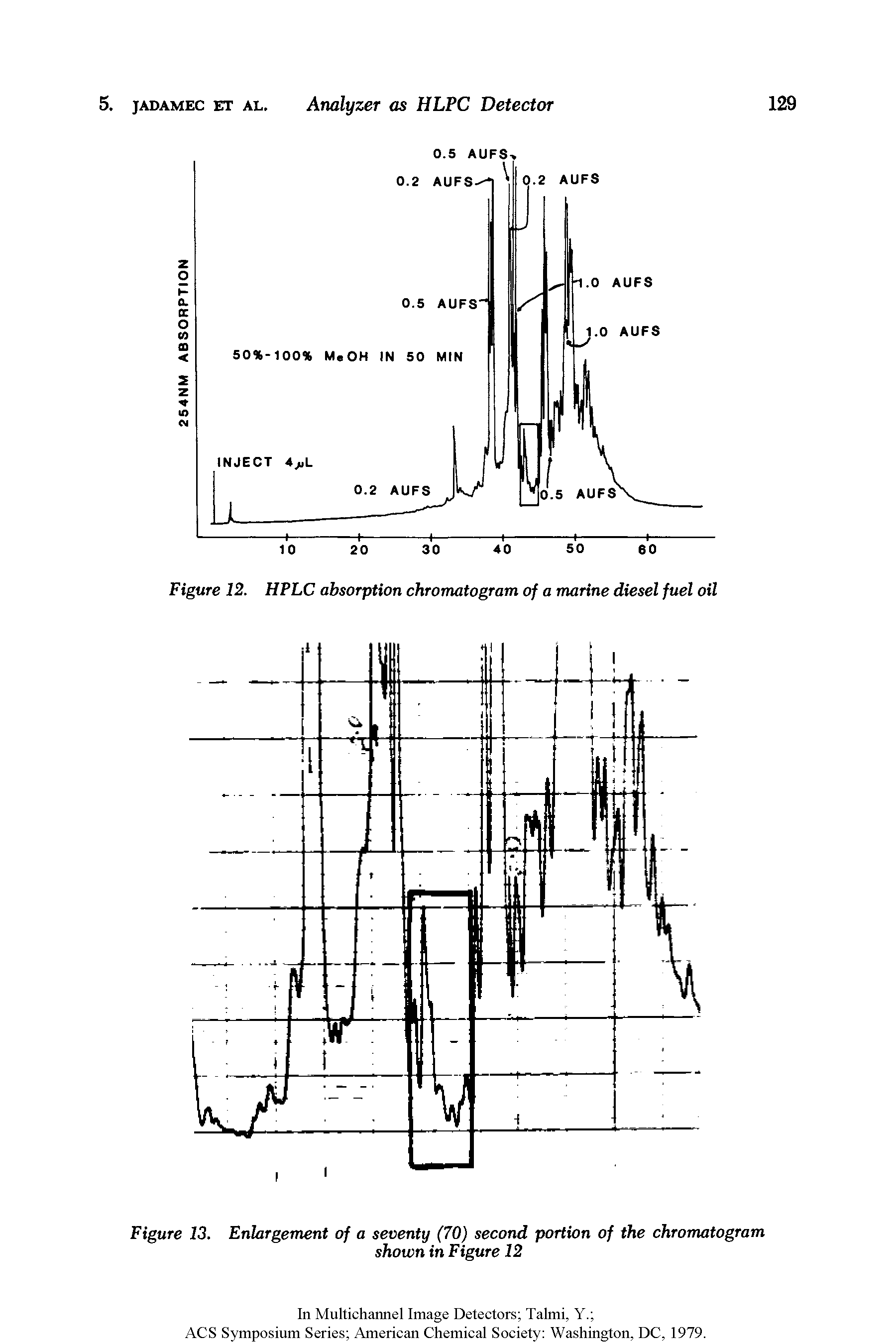 Figure 12. HPLC absorption chromatogram of a marine diesel fuel oil...