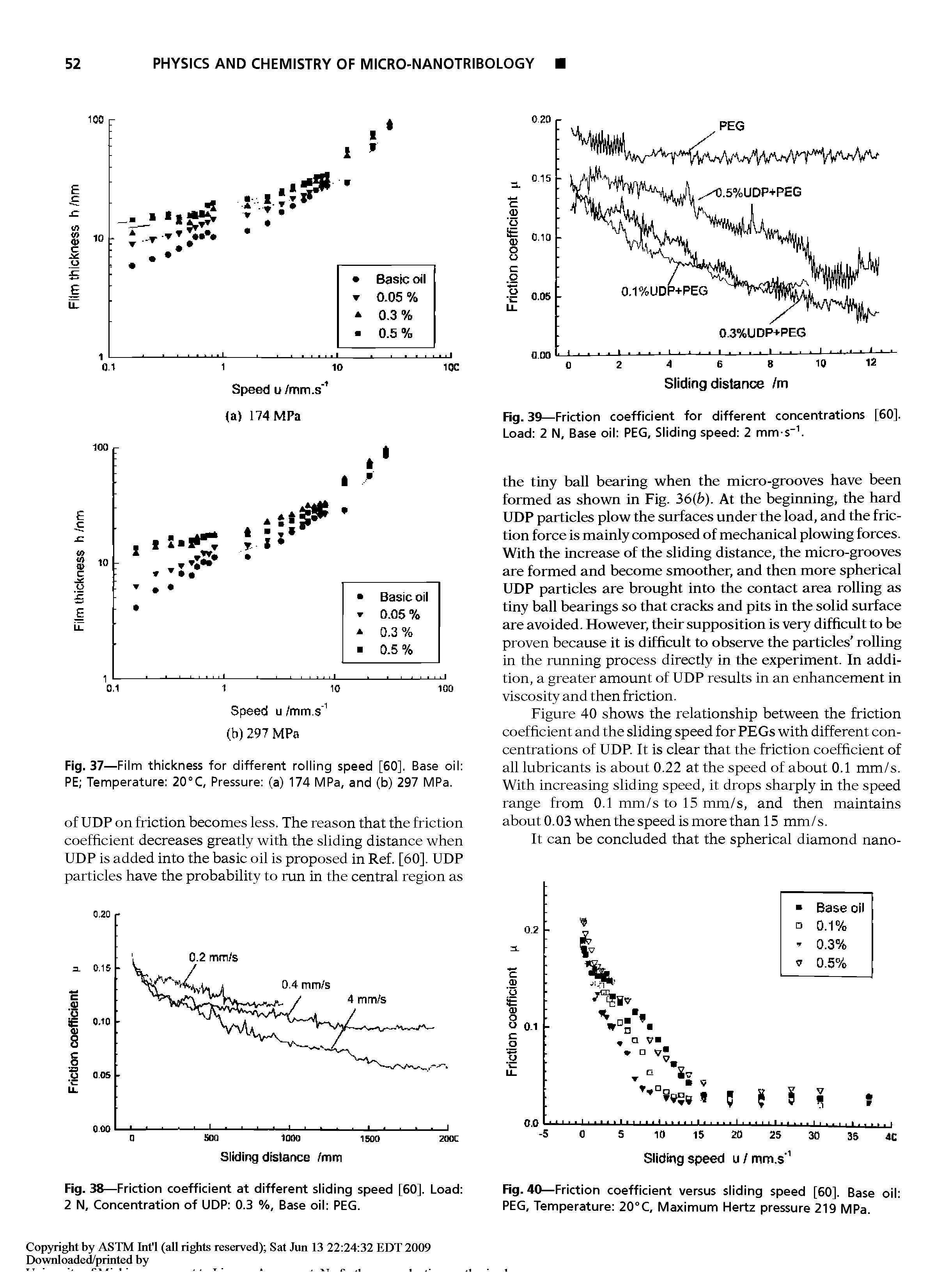 Fig. 40—Friction coefficient versus sliding speed [60]. Base oil PEG, Temperature 20°C, Maximum Hertz pressure 219 MPa.