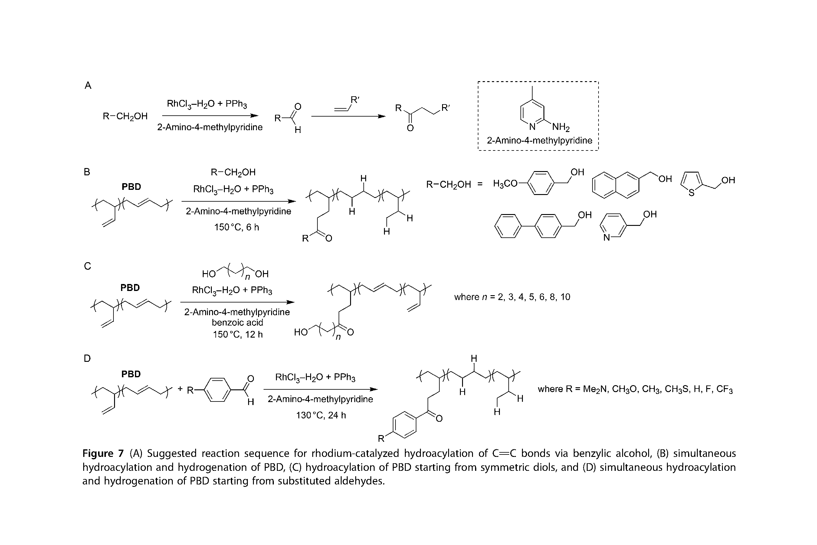 Figure 7 (A) Suggested reaction sequence for rhodium-catalyzed hydroacylation of C=C bonds via benzylic alcohol, (B) simultaneous hydroacylation and hydrogenation of PBD, (C) hydroacylation of PBD starting from symmetric diols, and (D) simultaneous hydroacylation and hydrogenation of PBD starting from substituted aldehydes.