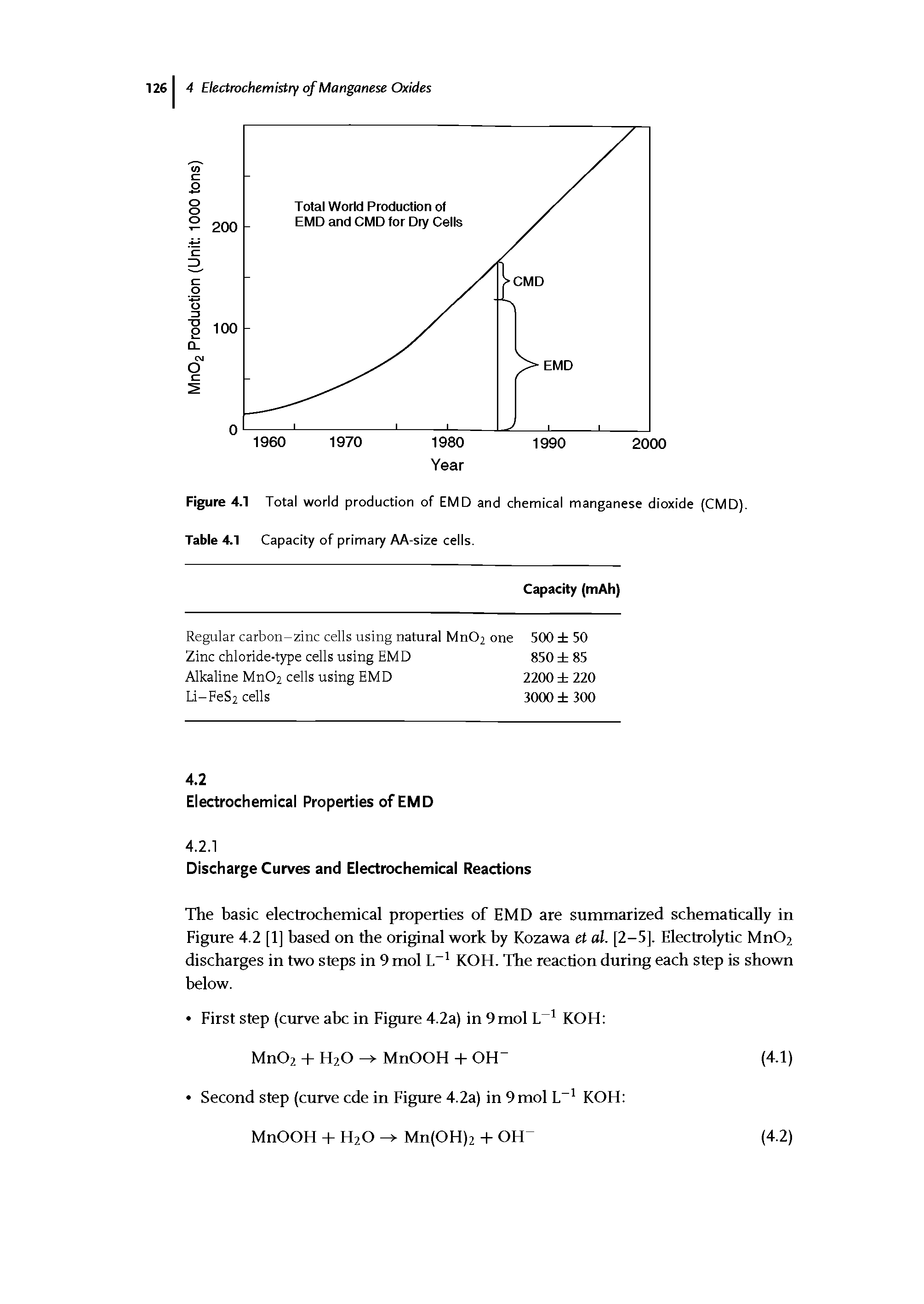Figure 4.1 Total world production of EMD and chemical manganese dioxide (CMD). Table 4.1 Capacity of primary AA-size cells.