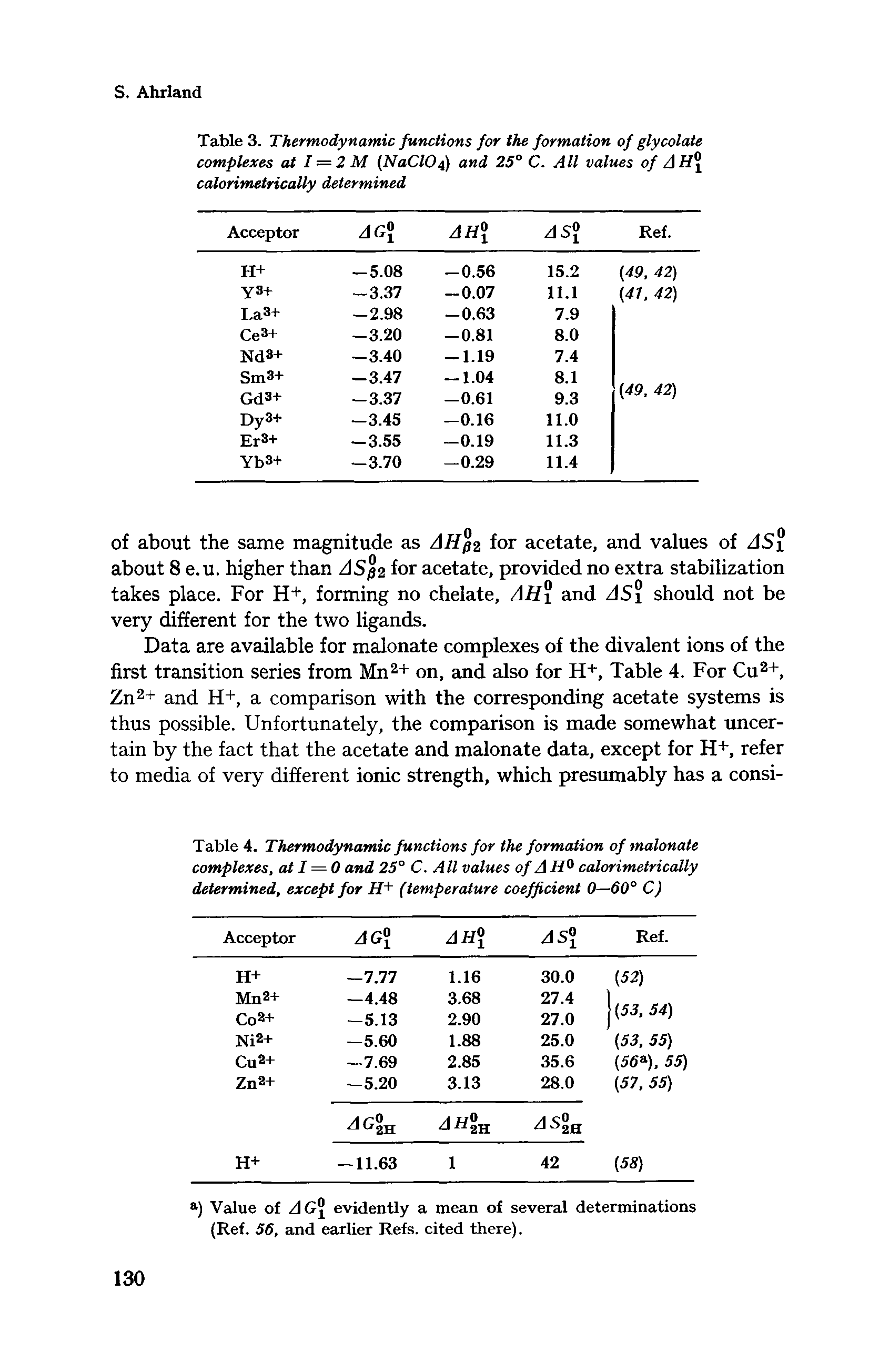 Table 4. Thermodynamic functions for the formation of malonate complexes, at 1 = 0 and 25° C. All values of A H° calorimetrically determined, except for H+ (temperature coefficient 0—60° C)...