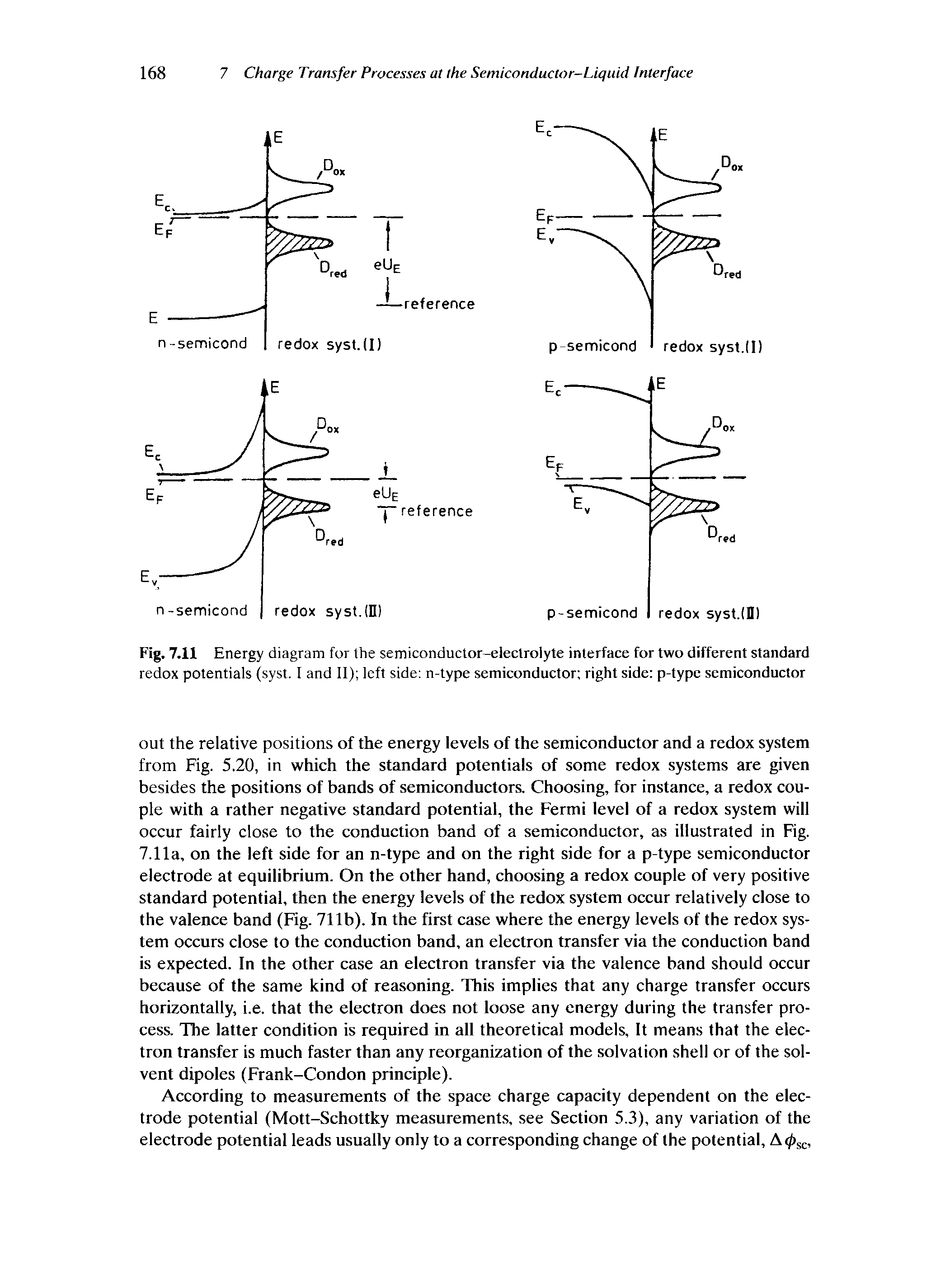 Fig. 7.11 Energy diagram for the semiconductor-electrolyte interface for two different standard redox potentials (syst. I and II) left side n-type semiconductor right side p-typc semiconductor...