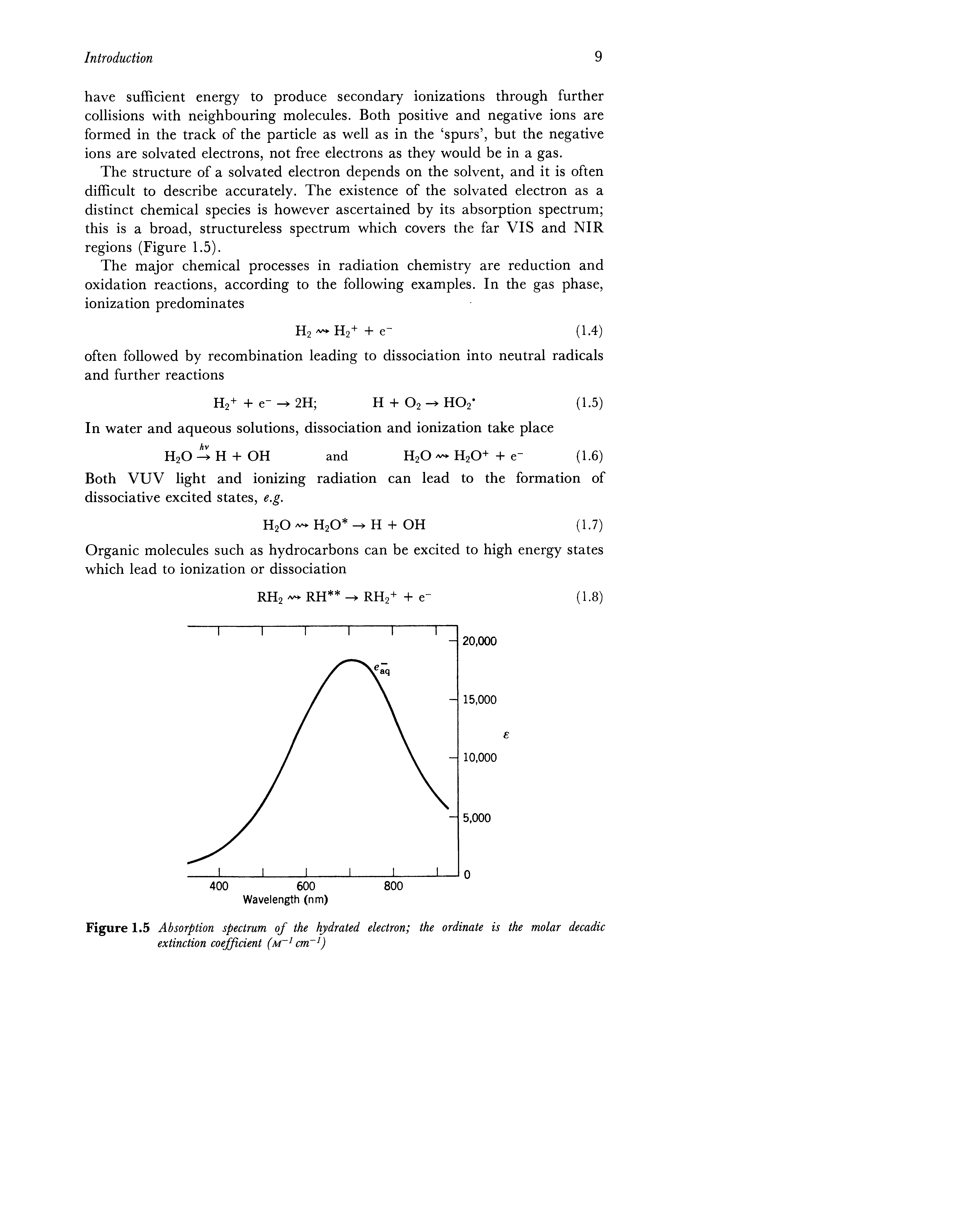 Figure 1.5 Absorption spectrum of the hydrated electron the ordinate is the molar decadic extinction coefficient (m 1 cmr1)...