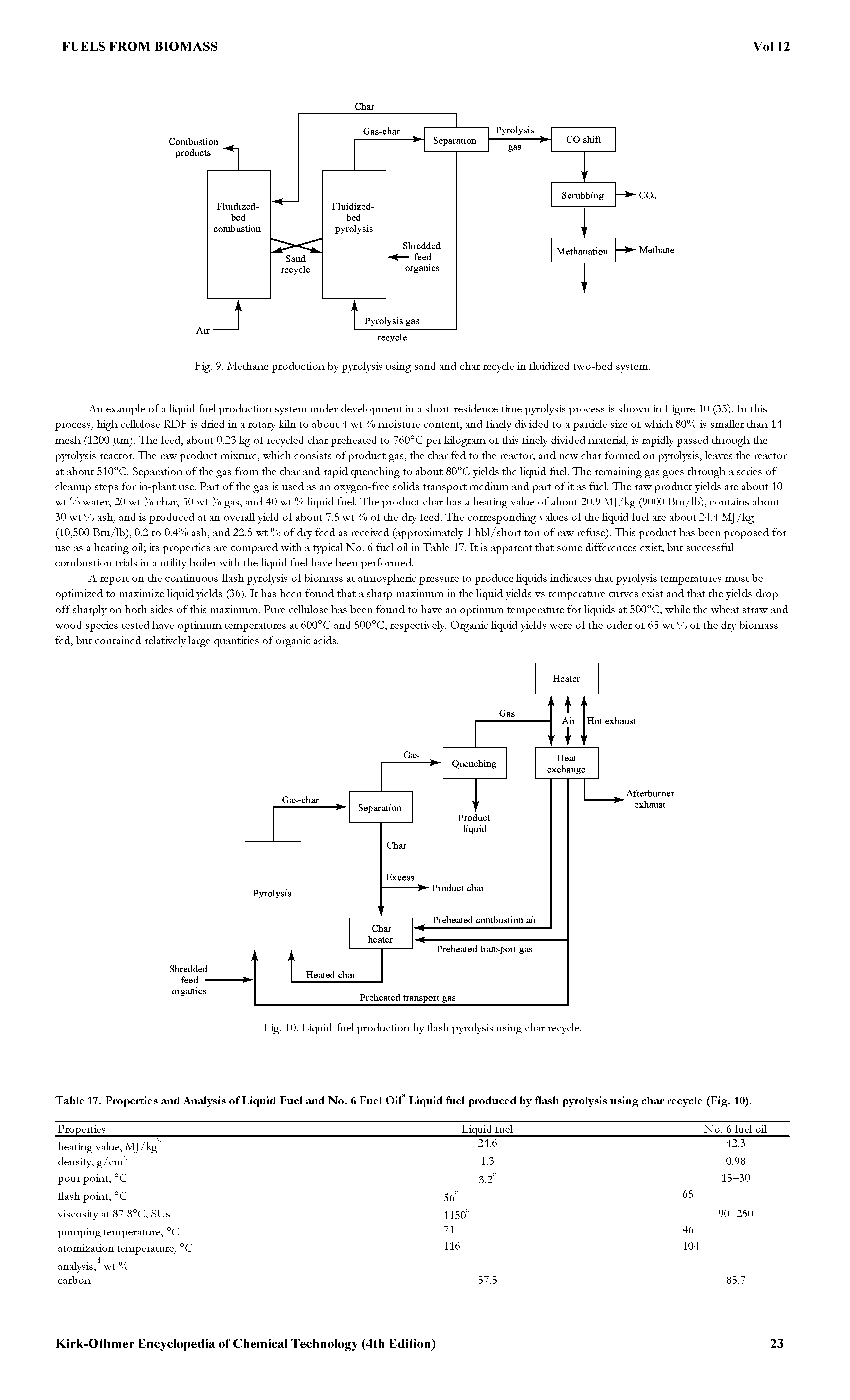 Fig. 10. Liquid-fuel production by flash pyrolysis usiag char recycle.