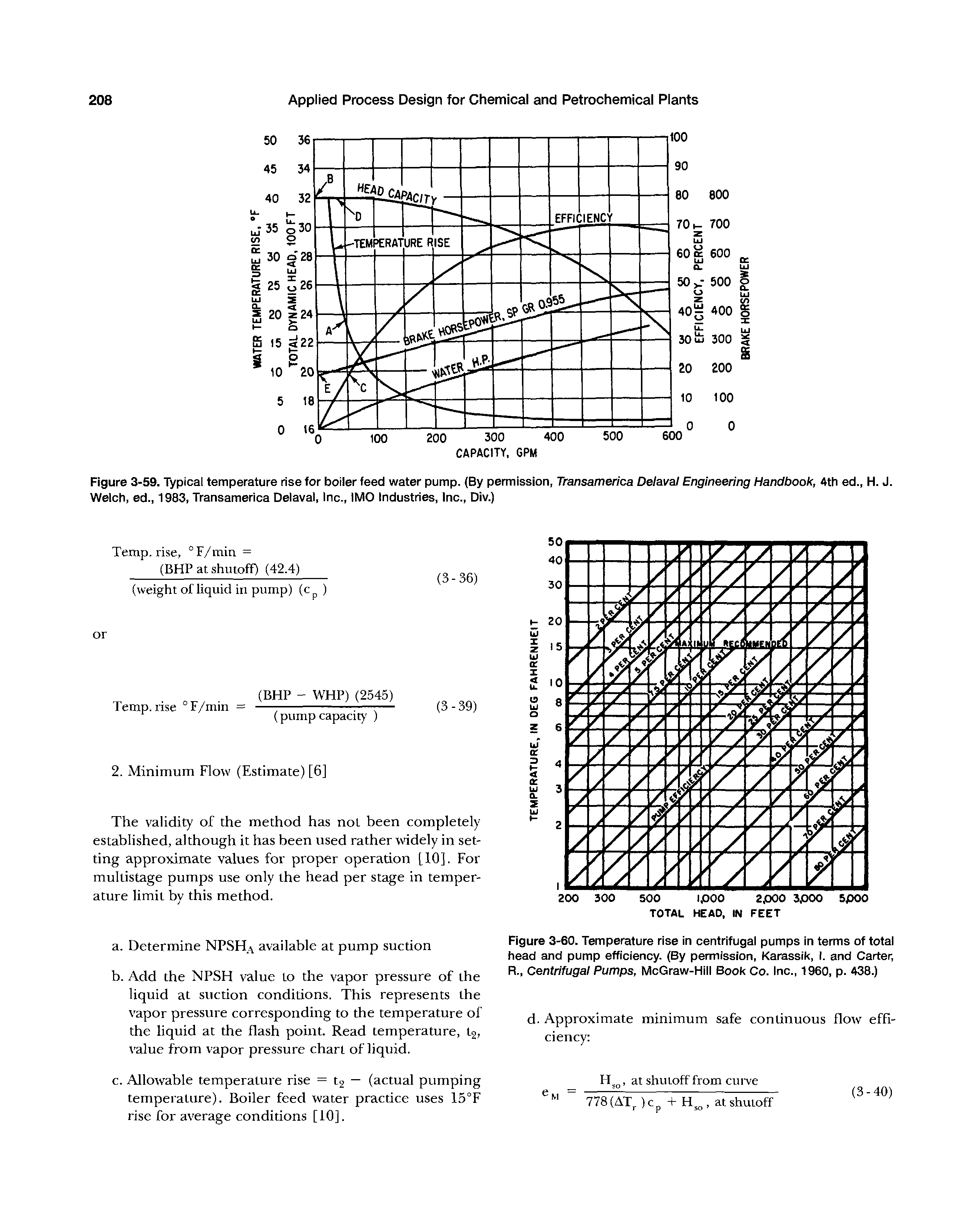 Figure 3-59. Typical temperature rise for boiler feed water pump. (By permission, Transamerica Delaval Engineering Handbook, 4th ed., H. J. Welch, ed., 1983, Transamerica Delaval, Inc., IMO Industries, Inc., Div.)...
