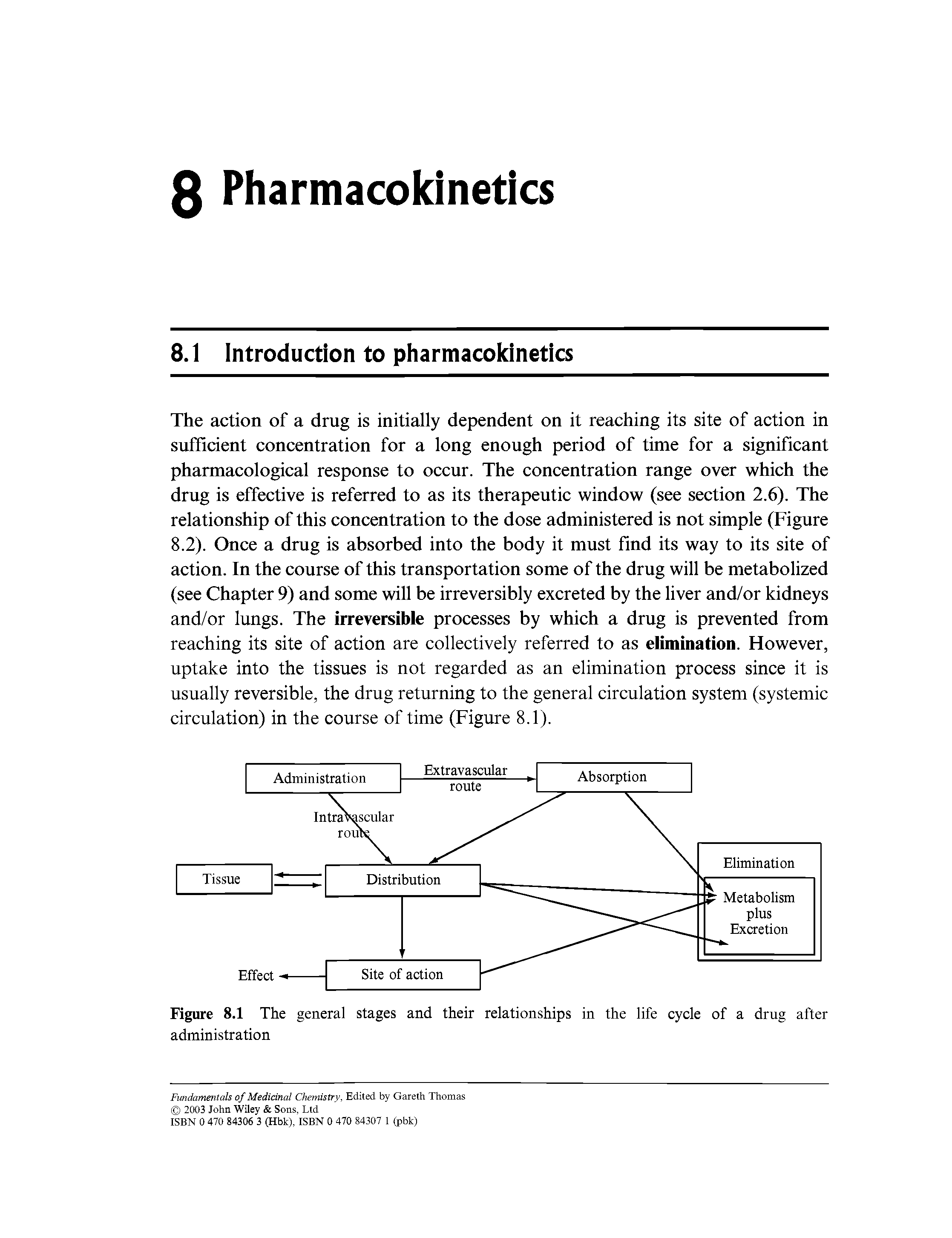 Figure 8.1 The general stages and their relationships in the life cycle of a drug after administration...