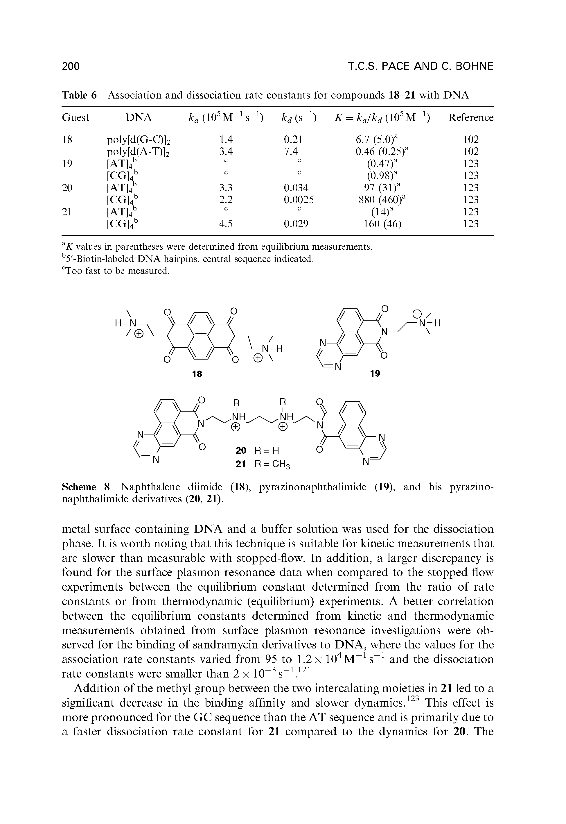 Scheme 8 Naphthalene diimide (18), pyrazinonaphthalimide (19), and bis pyrazino-naphthalimide derivatives (20, 21).