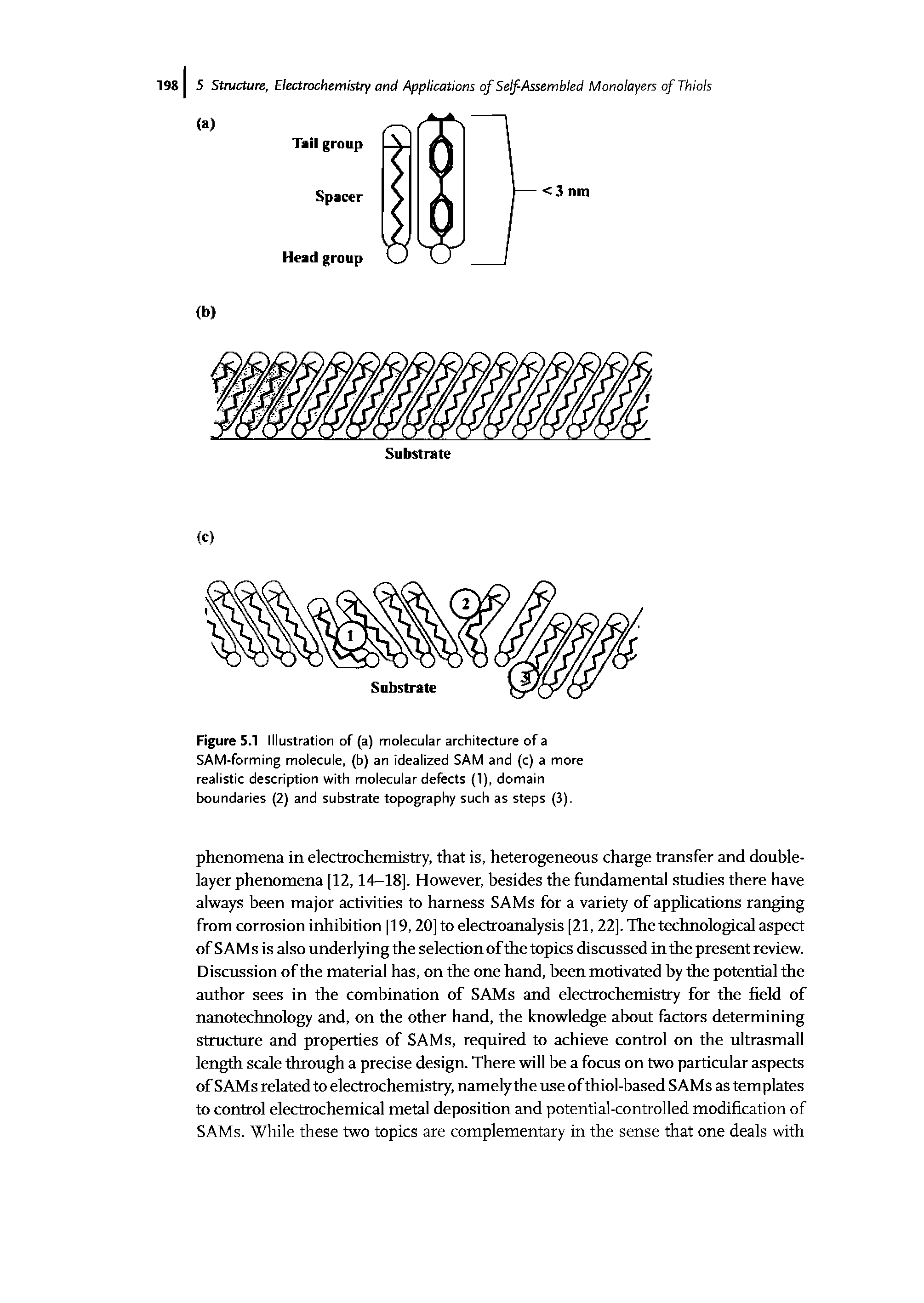 Figure 5.1 Illustration of (a) molecular architecture of a SAM-forming molecule, (b) an idealized SAM and (c) a more realistic description with molecular defects (1), domain boundaries (2) and substrate topography such as steps (3).