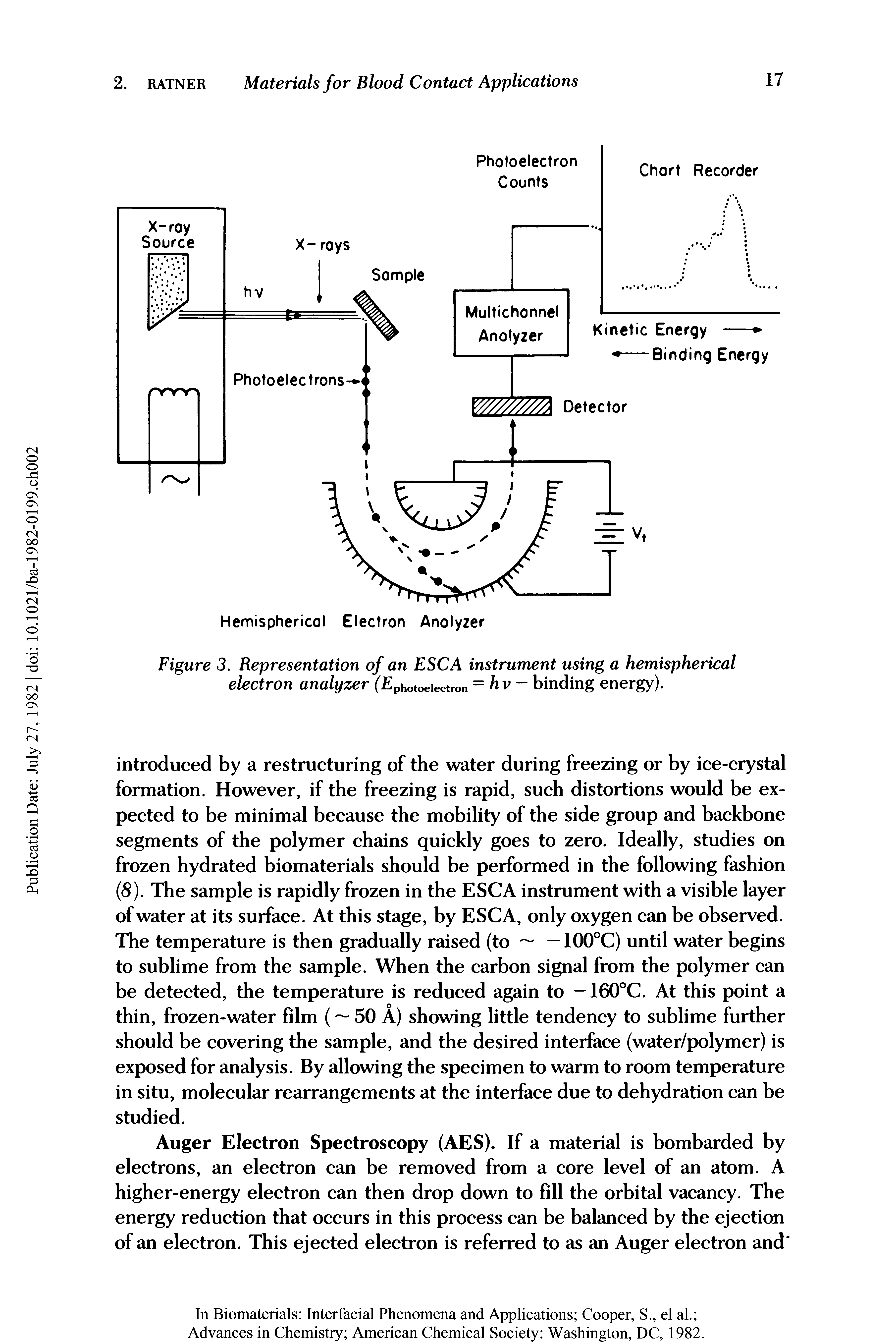 Figure 3. Representation of an ESC A instrument using a hemispherical electron analyzer (Ephotoe ectron = hv — binding energy).