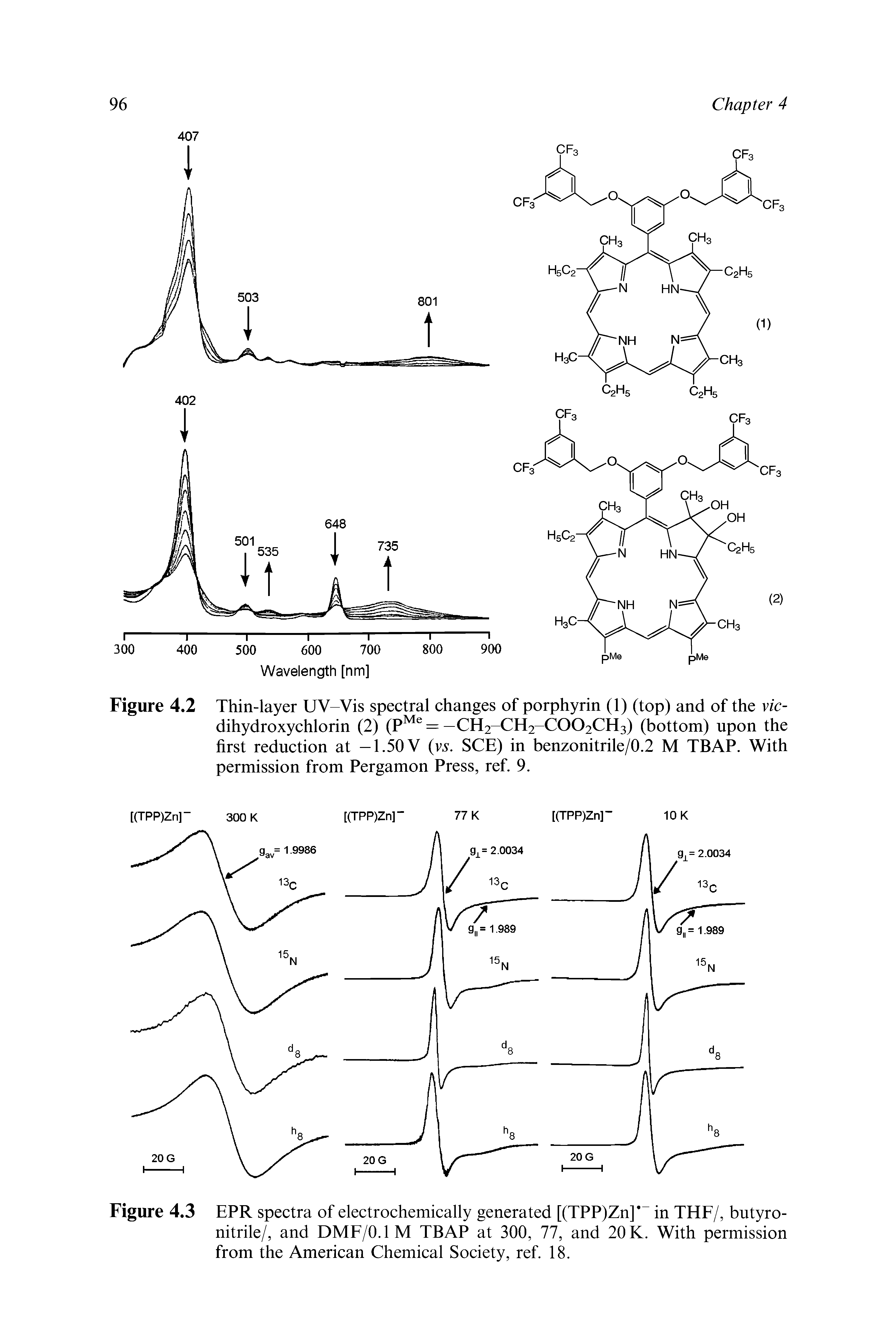 Figure 4.2 Thin-layer UV-Vis spectral changes of porphyrin (1) (top) and of the vic-dihydroxychlorin (2) = — CH2-CH2-COO2CH3) (bottom) upon the...