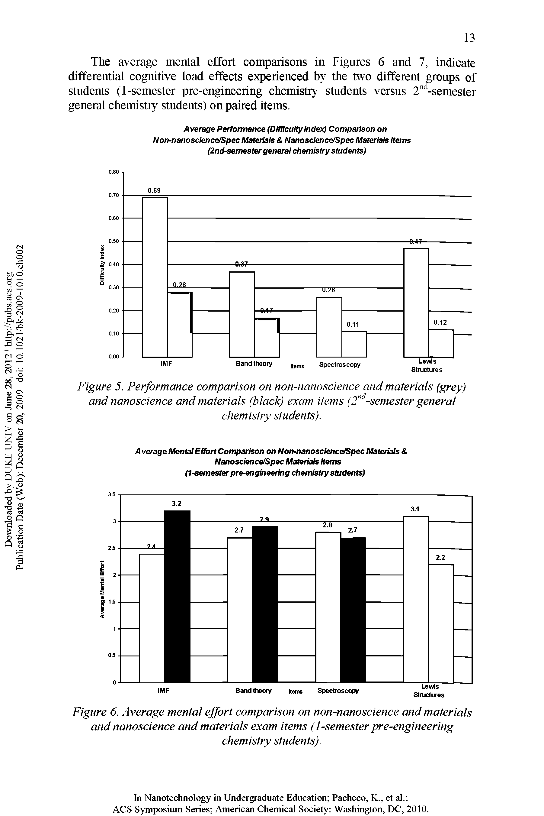 Figure 6. Average mental effort comparison on non-nanoscience and materials and nanoscience and materials exam items (1-semester pre-engineering chemistry students).