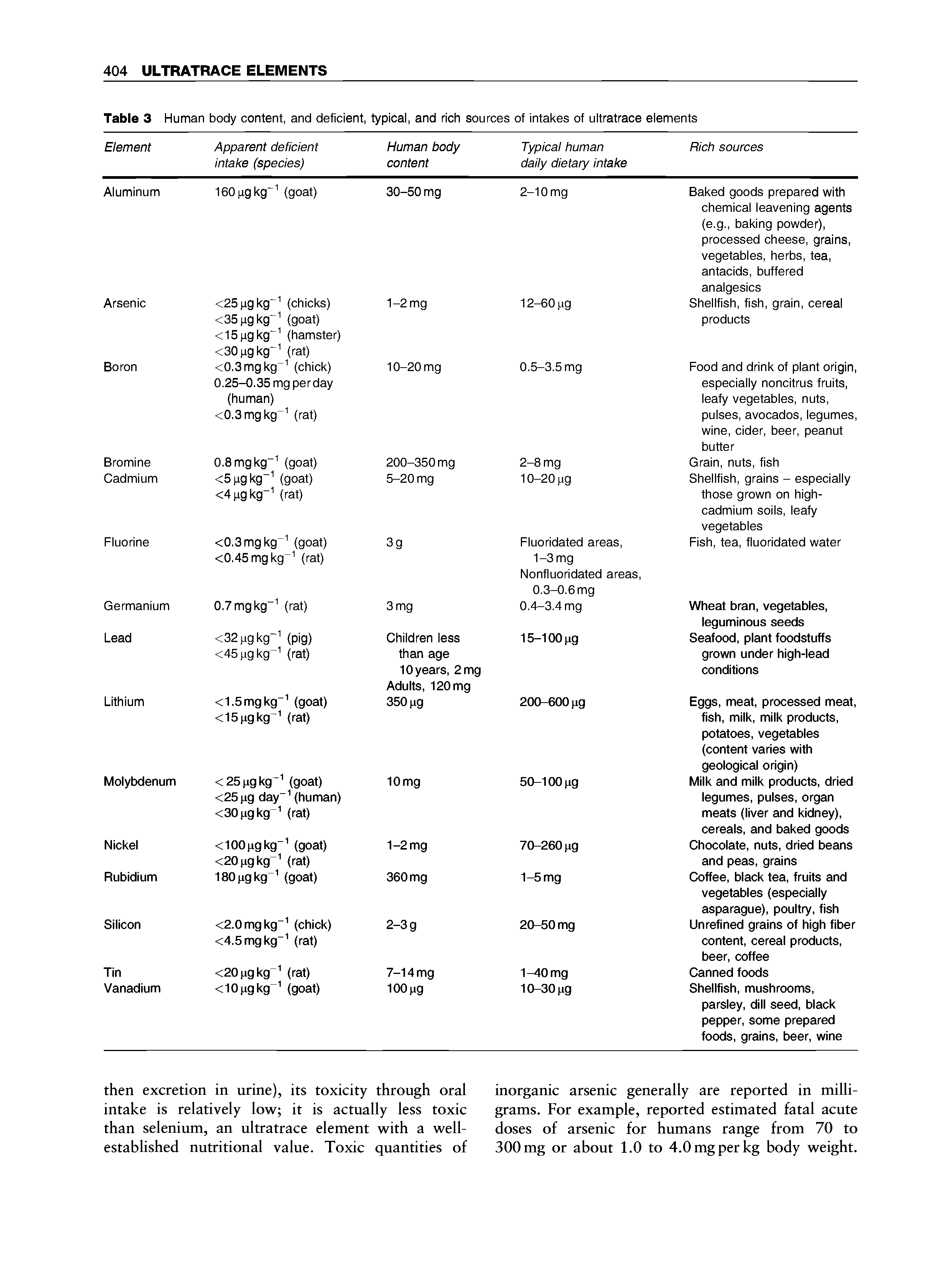 Table 3 Human body content, and deficient, typical, and rich sources of intakes of ultratrace elements ...