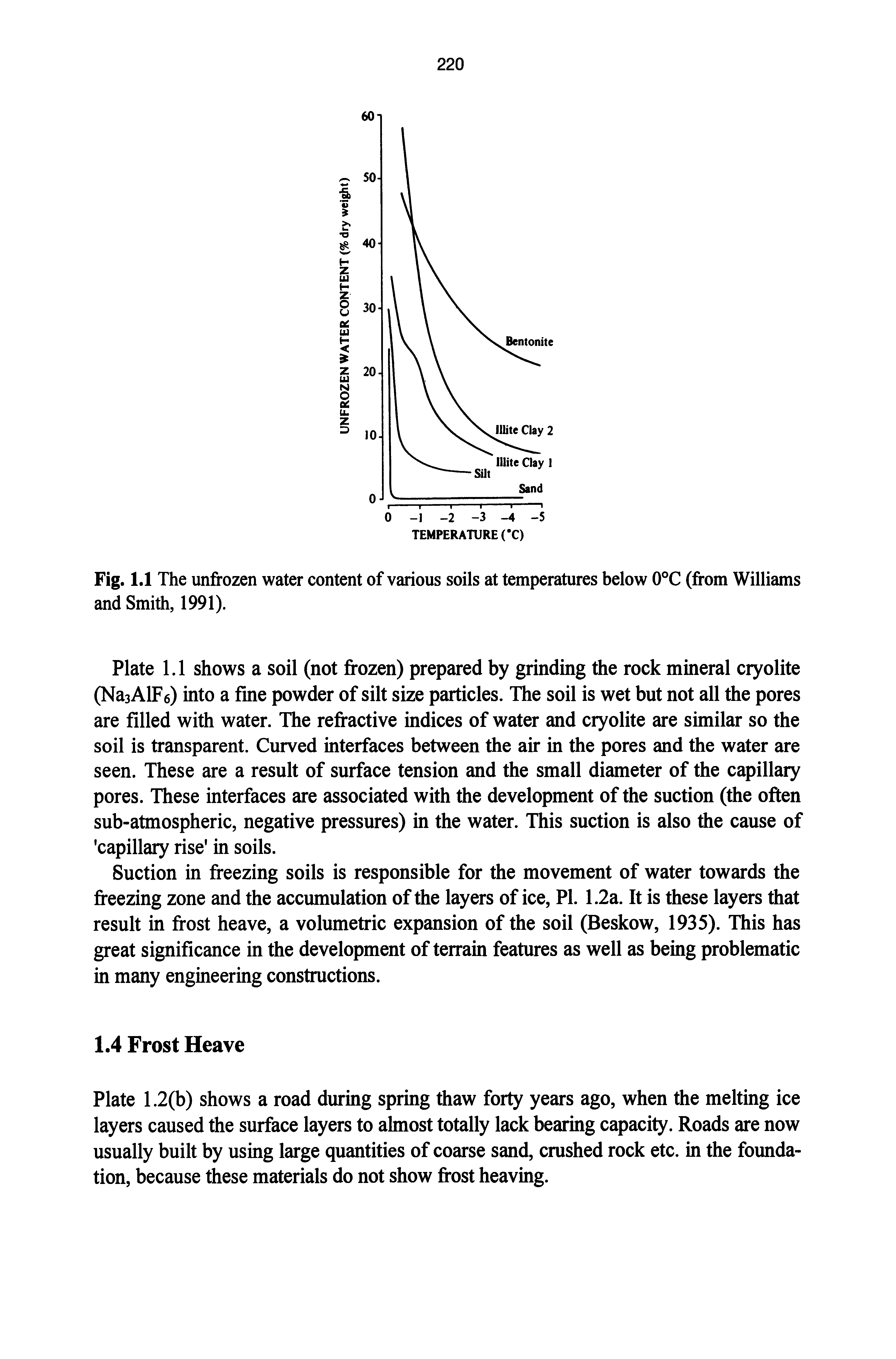 Fig. 1.1 The unfrozen water content of various soils at temperatures below 0°C (from Williams and Smidi, 1991).