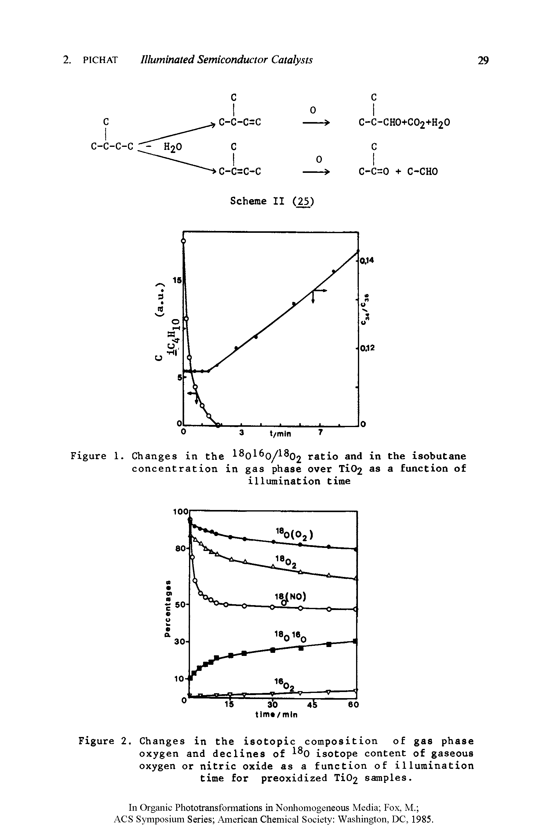 Figure 1. Changes in the 18q16o/18o2 ratio and in the isobutane concentration in gas phase over Ti02 as a function of illumination time...