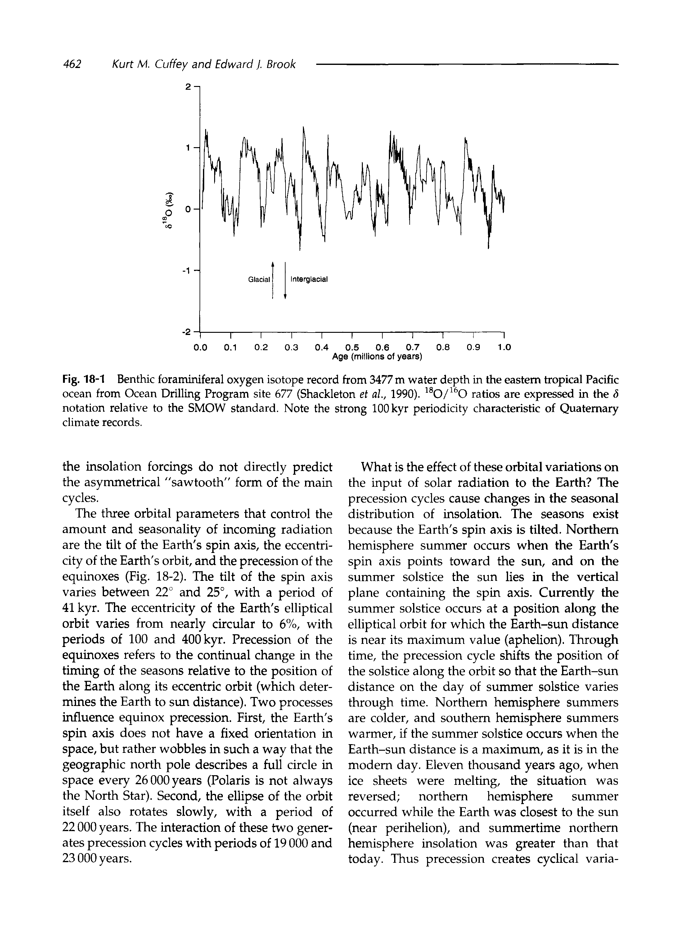 Fig. 18-1 Benthic foraminiferal oxygen isotope record from 3477 m water depth in the eastern tropical Pacific ocean from Ocean Drilling Program site 677 (Shackleton et al, 1990). ratios are expressed in the S...