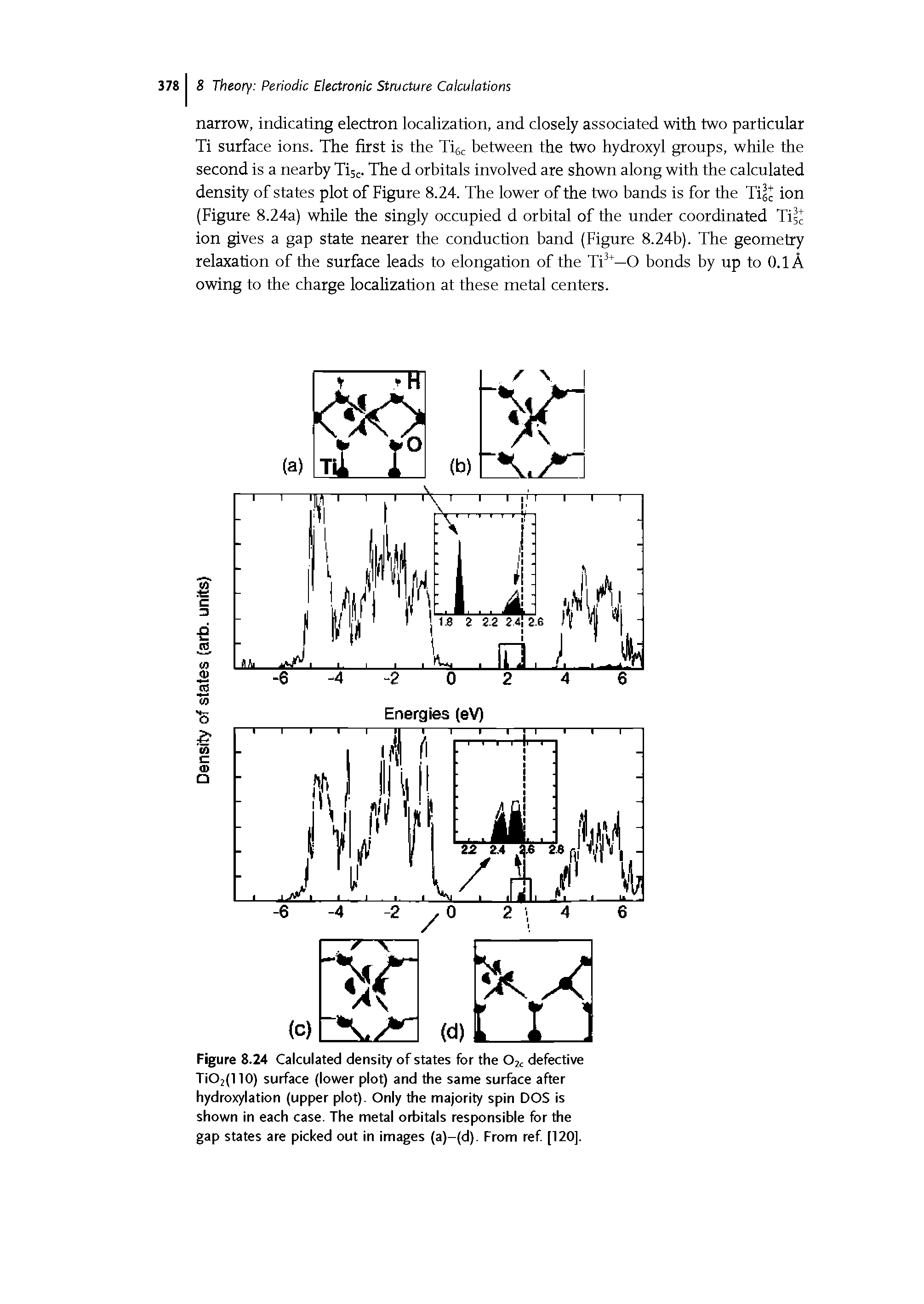 Figure 8.24 Calculated density of states for the O2C defective TiO2(110) surface (lower plot) and the same surface after hydroxylation (upper plot). Only the majority spin DOS is shown in each case. The metal orbitals responsible for the gap states are picked out in images (a)-(d). From ref [120].