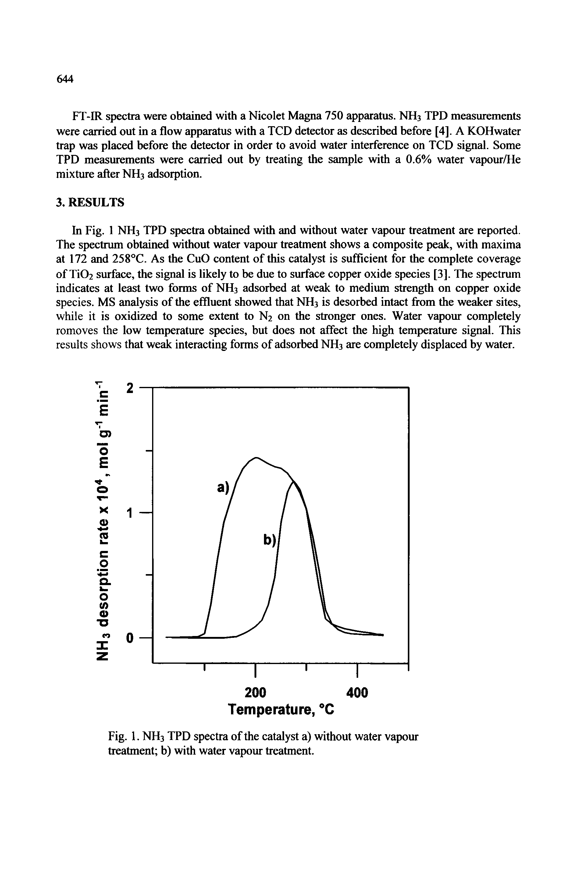 Fig. 1. NH3 TPD spectra of the catalyst a) without water vapour treatment b) with water vapour treatment.