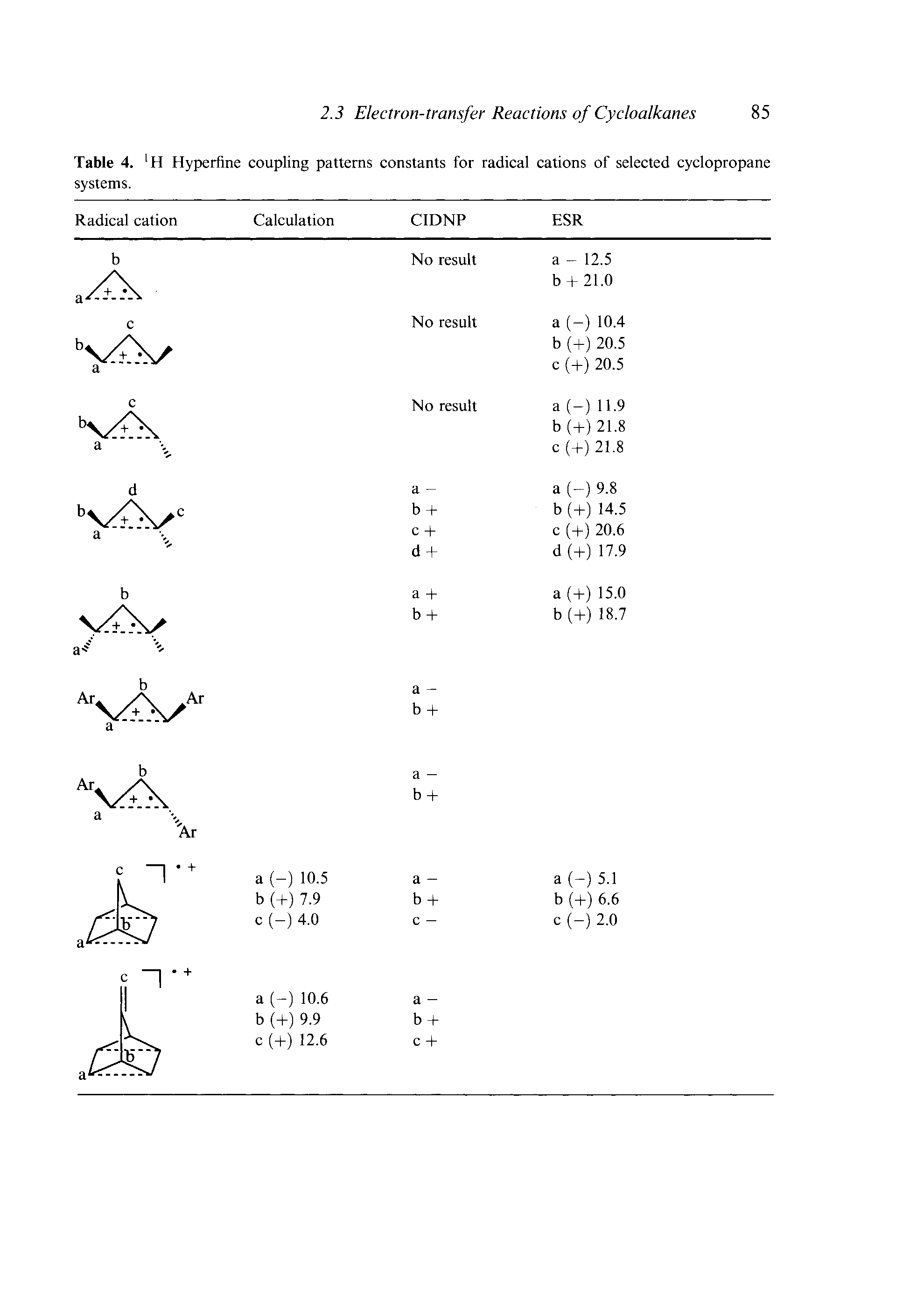 Table 4. H Hyperfine coupling patterns constants for radical cations of selected cyclopropane systems.