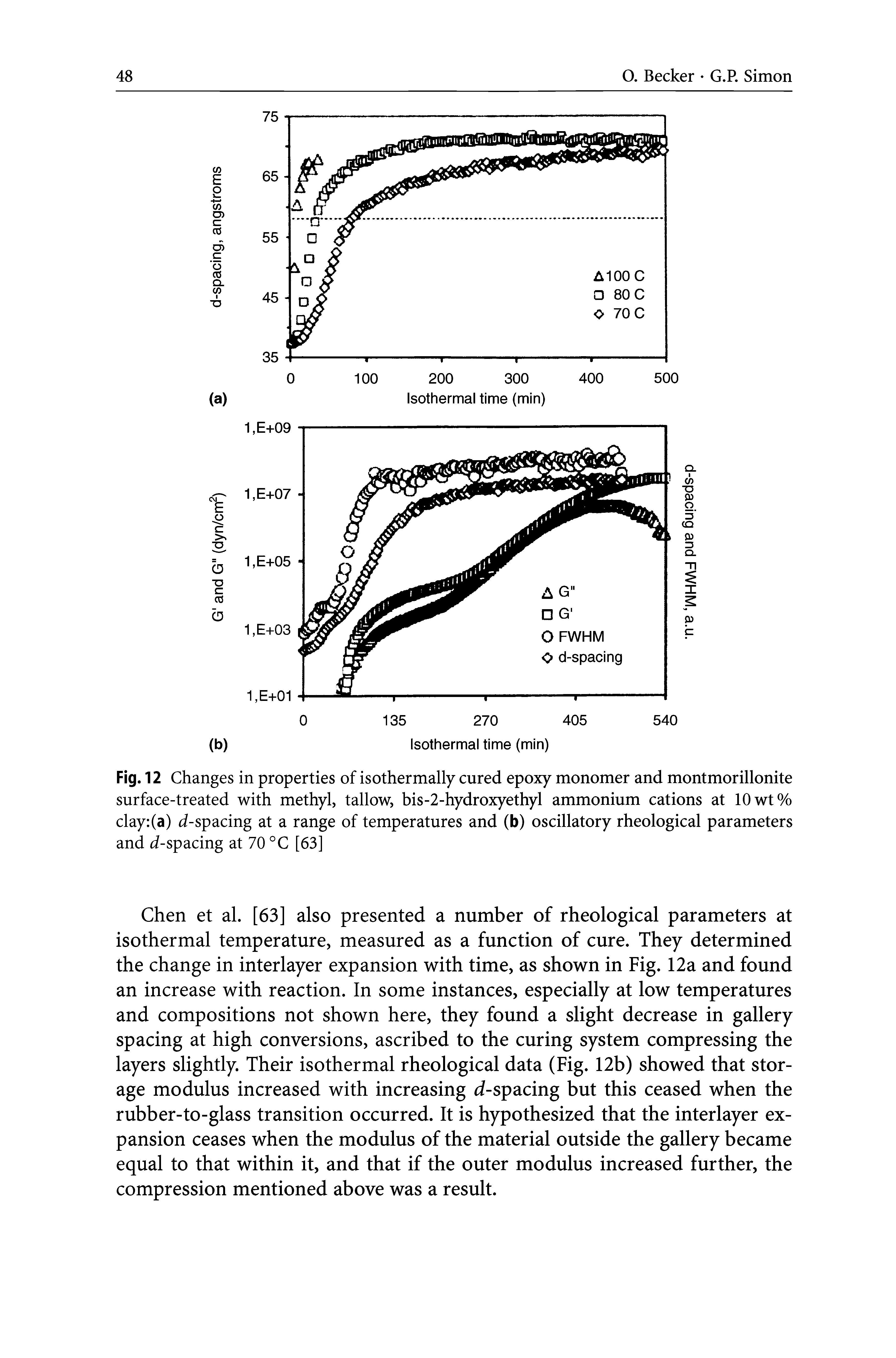 Fig. 12 Changes in properties of isothermally cured epoxy monomer and montmorillonite surface-treated with methyl, tallow, bis-2-hydroxyethyl ammonium cations at 10wt% clay (a) d-spacing at a range of temperatures and (b) oscillatory rheological parameters and d-spacing at 70 °C [63]...