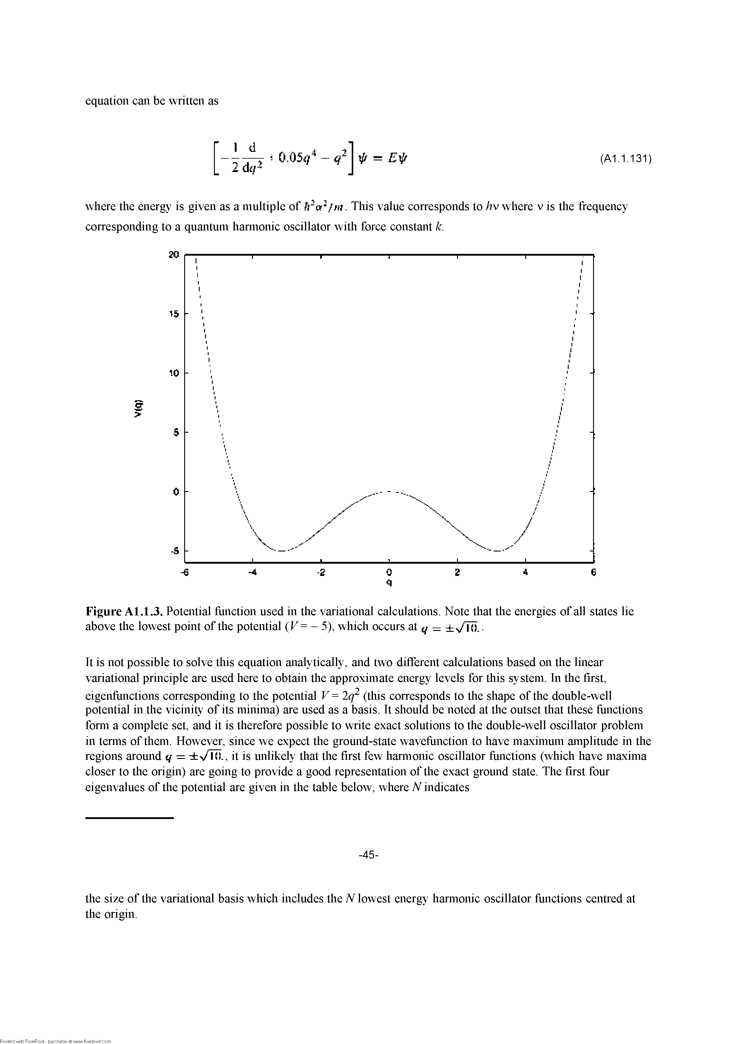 Figure Al.1.3. Potential fiinction used in the variational calculations. Note that the energies of all states lie above the lowest point of the potential (V= - 5), which occurs at (/ — VT<)- ...