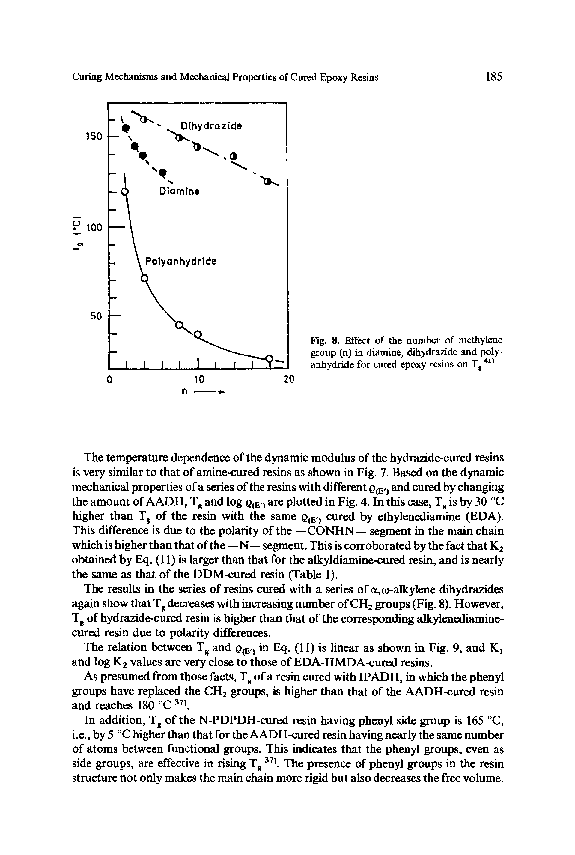 Fig. 8. Effect of the number of methylene group (n) in diamine, dihydrazide and poly-anhydride for cured epoxy resins on Tg 41 ...